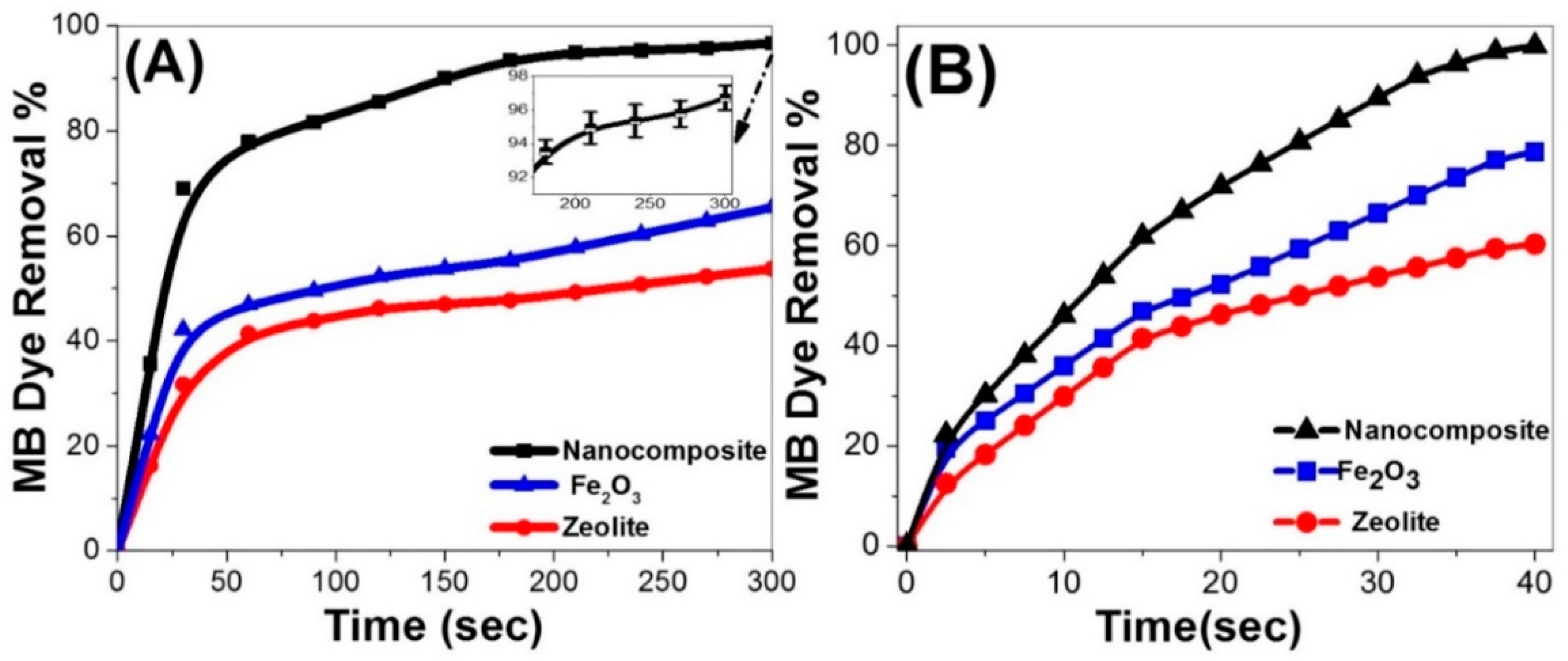 Nanomaterials 12 00235 g005 550