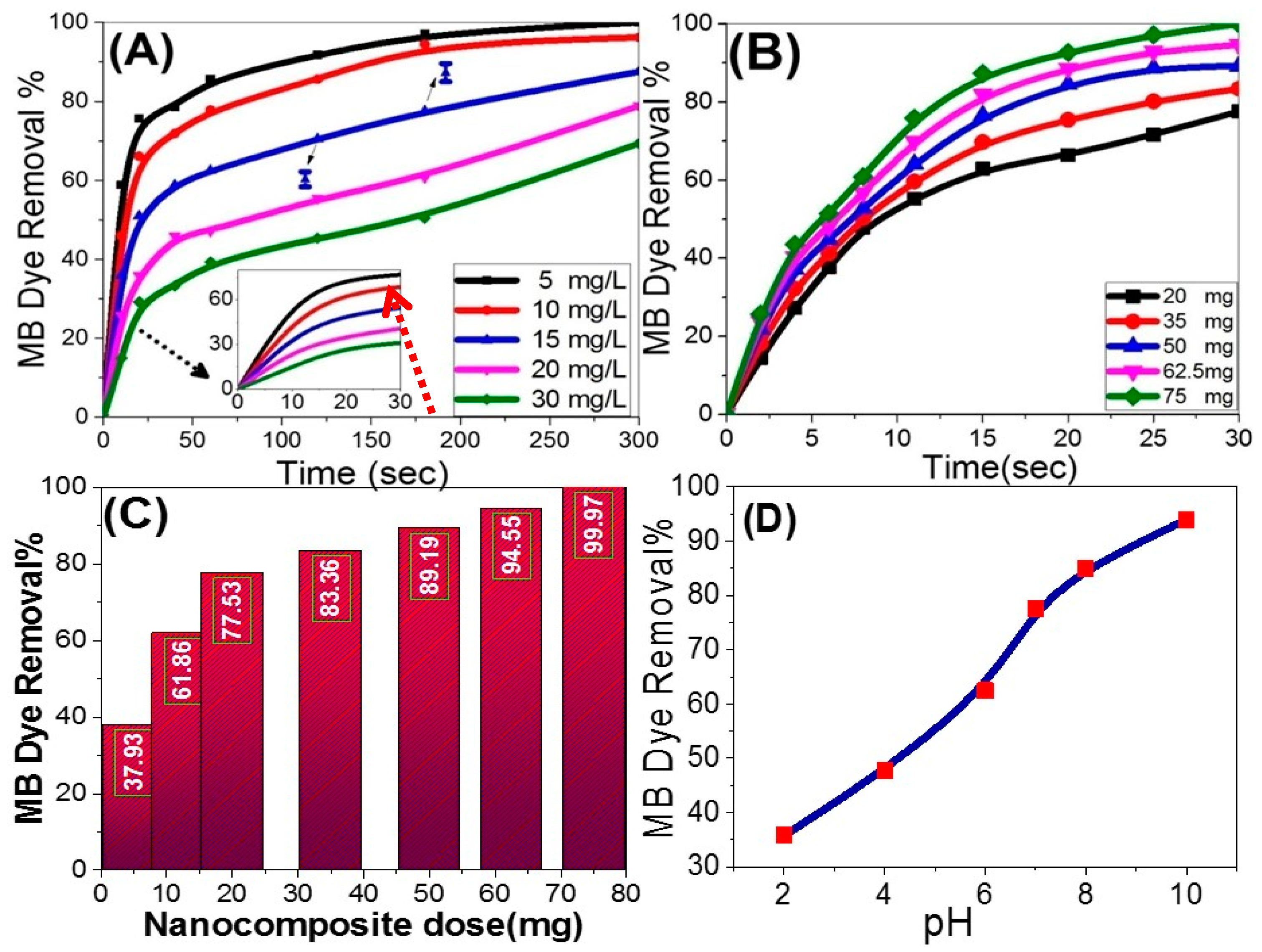Nanomaterials 12 00235 g006 550