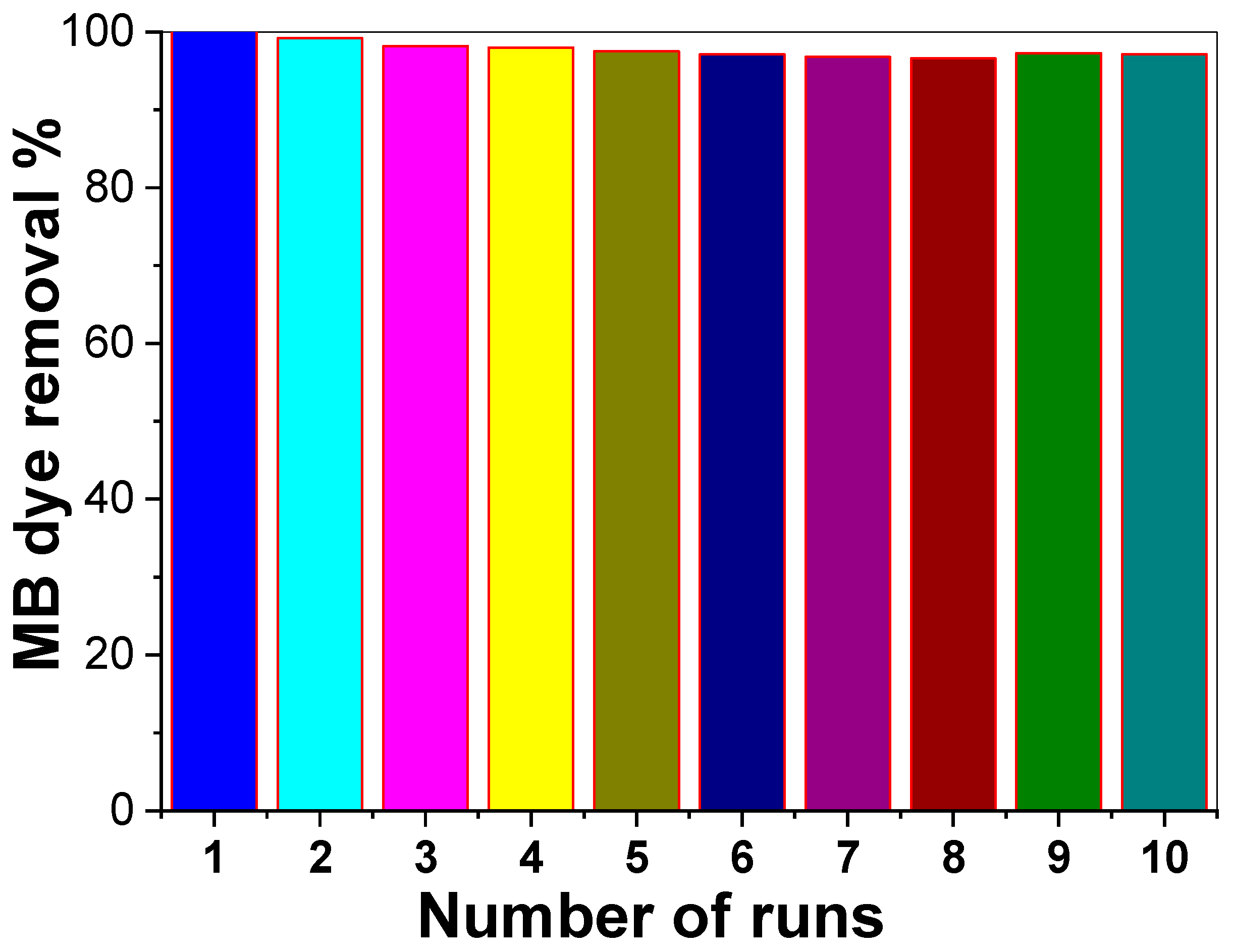 Nanomaterials 12 00235 g007 550