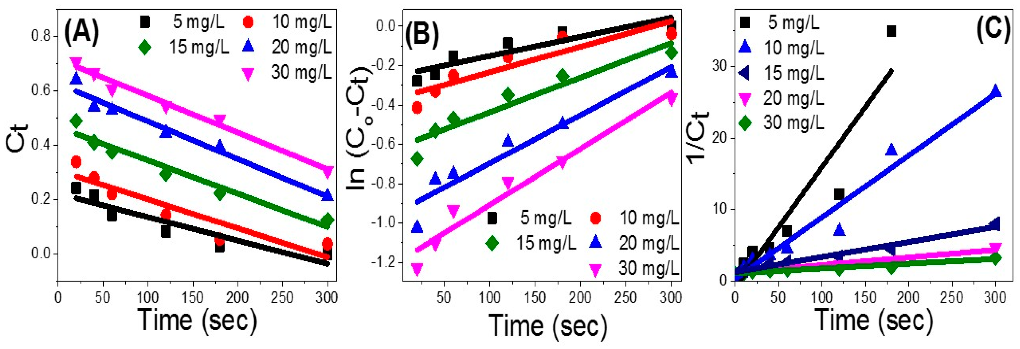 Nanomaterials 12 00235 g008 550