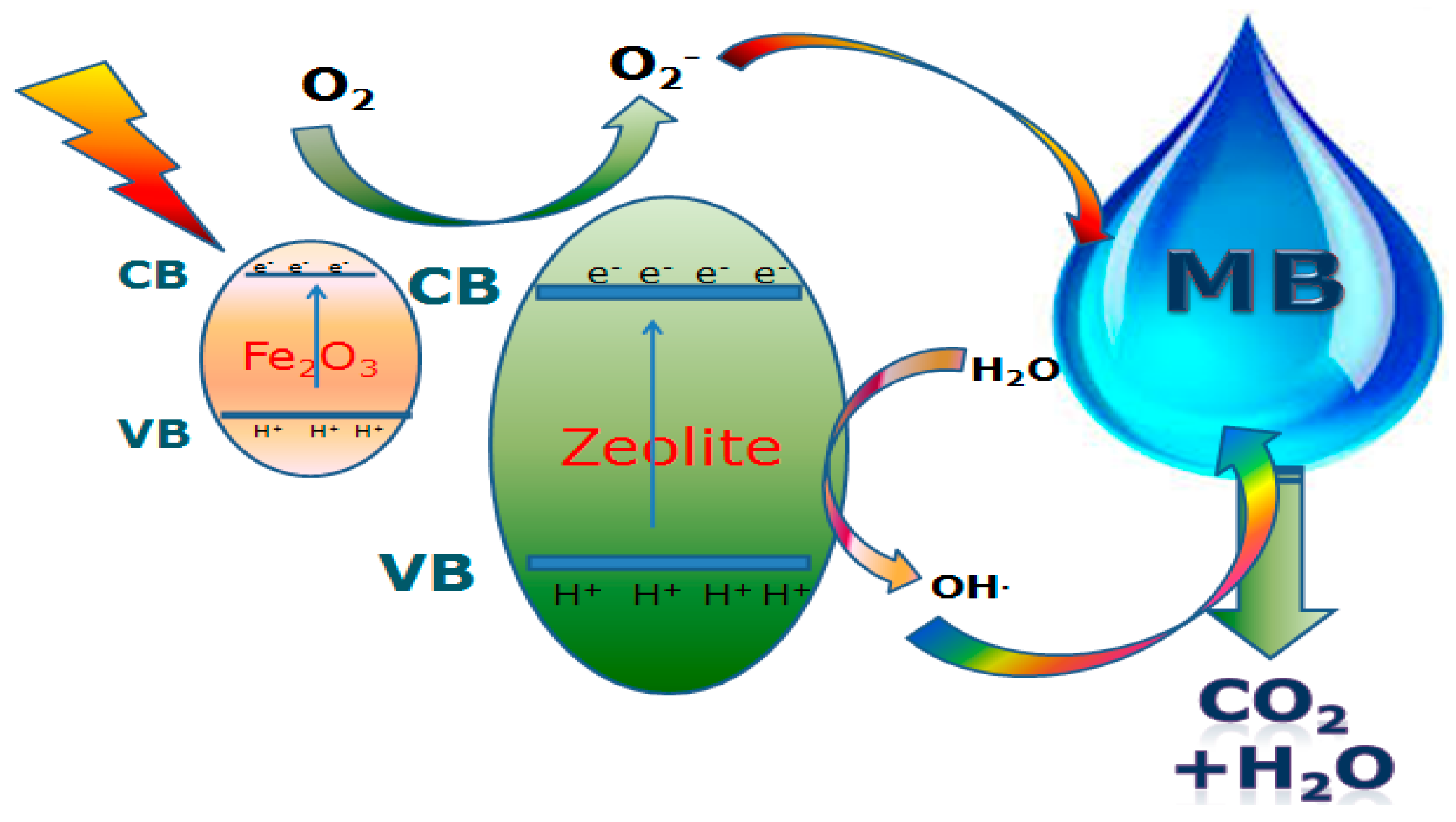 Nanomaterials 12 00235 g009 550