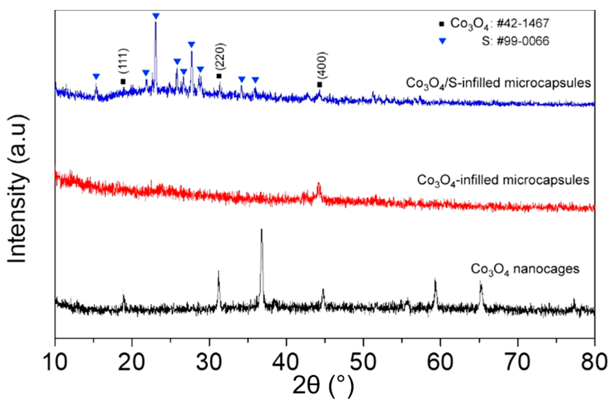Nanomaterials 12 00236 g003