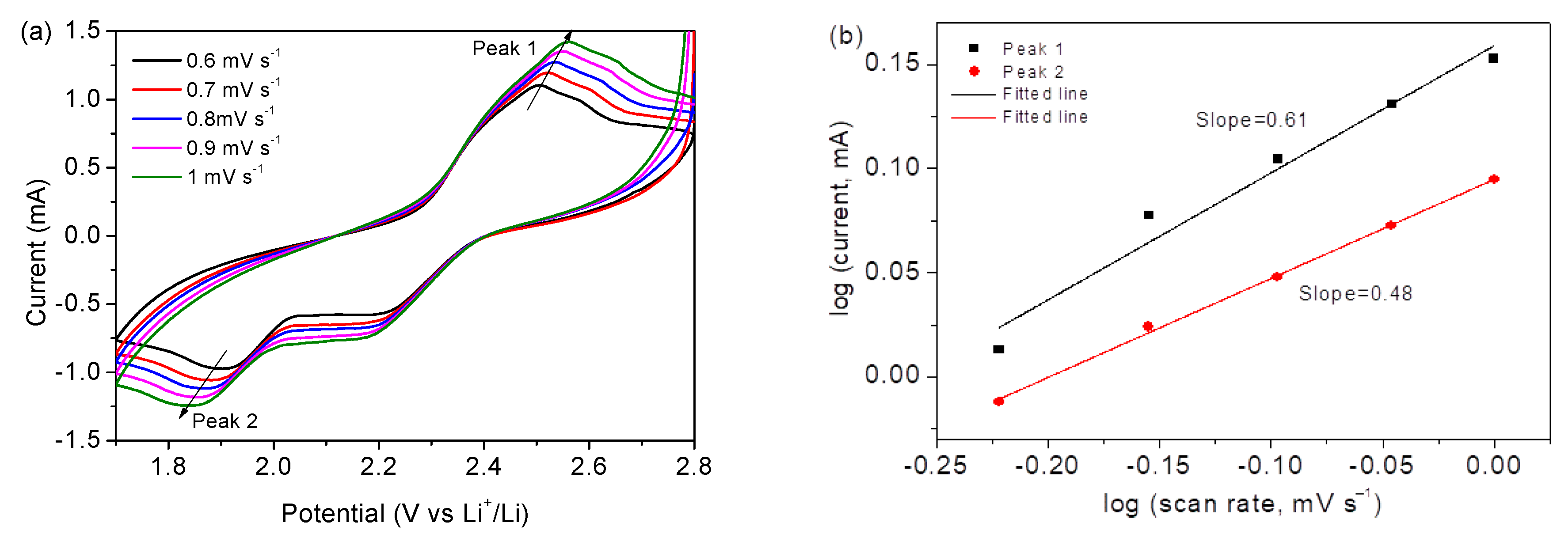 Nanomaterials 12 00236 g009a
