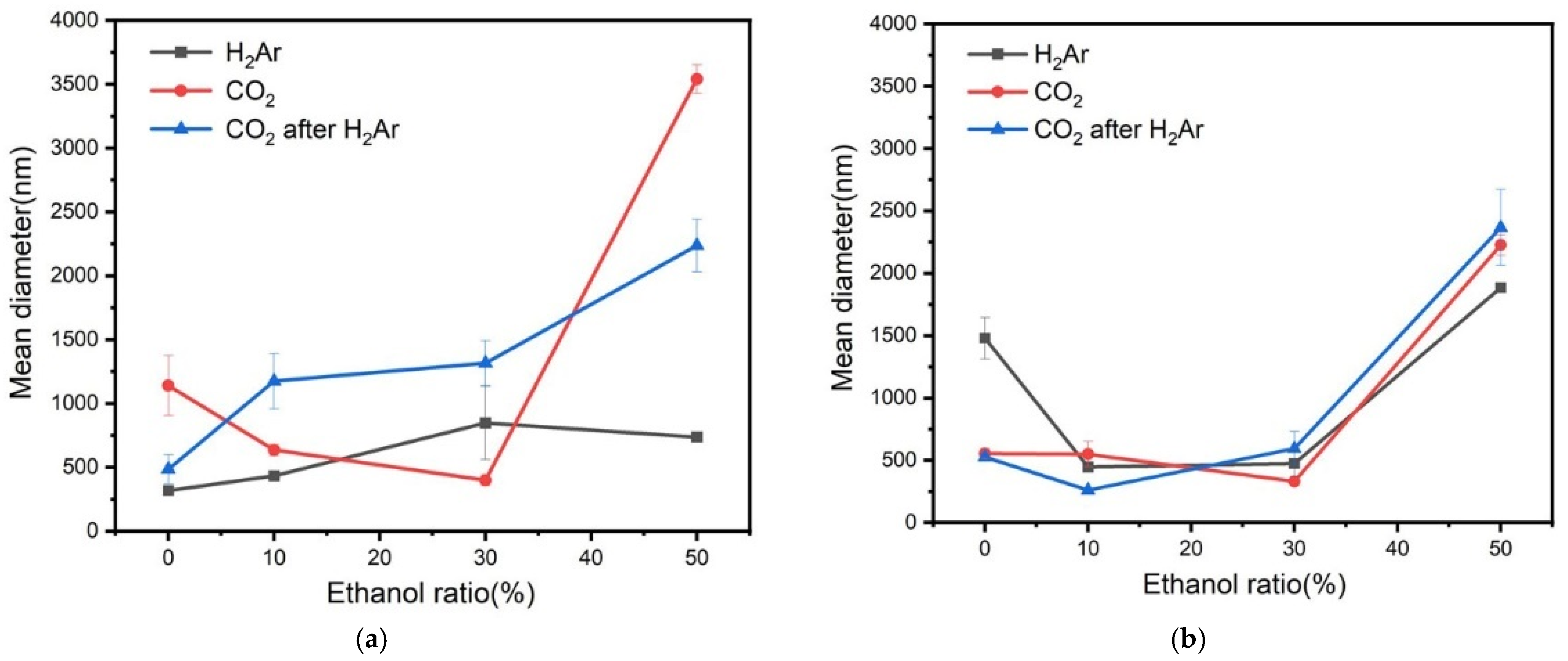 Nanomaterials 12 00237 g003 550