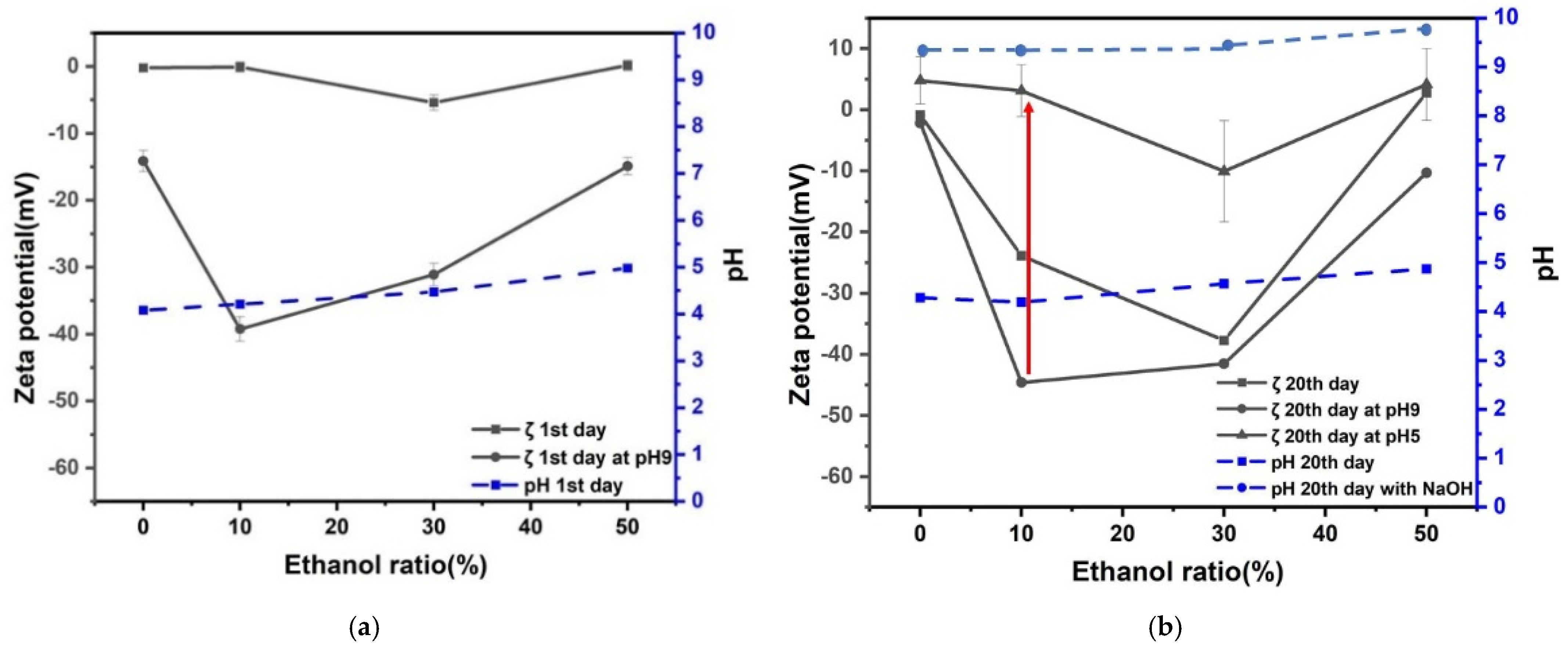 Nanomaterials 12 00237 g005 550