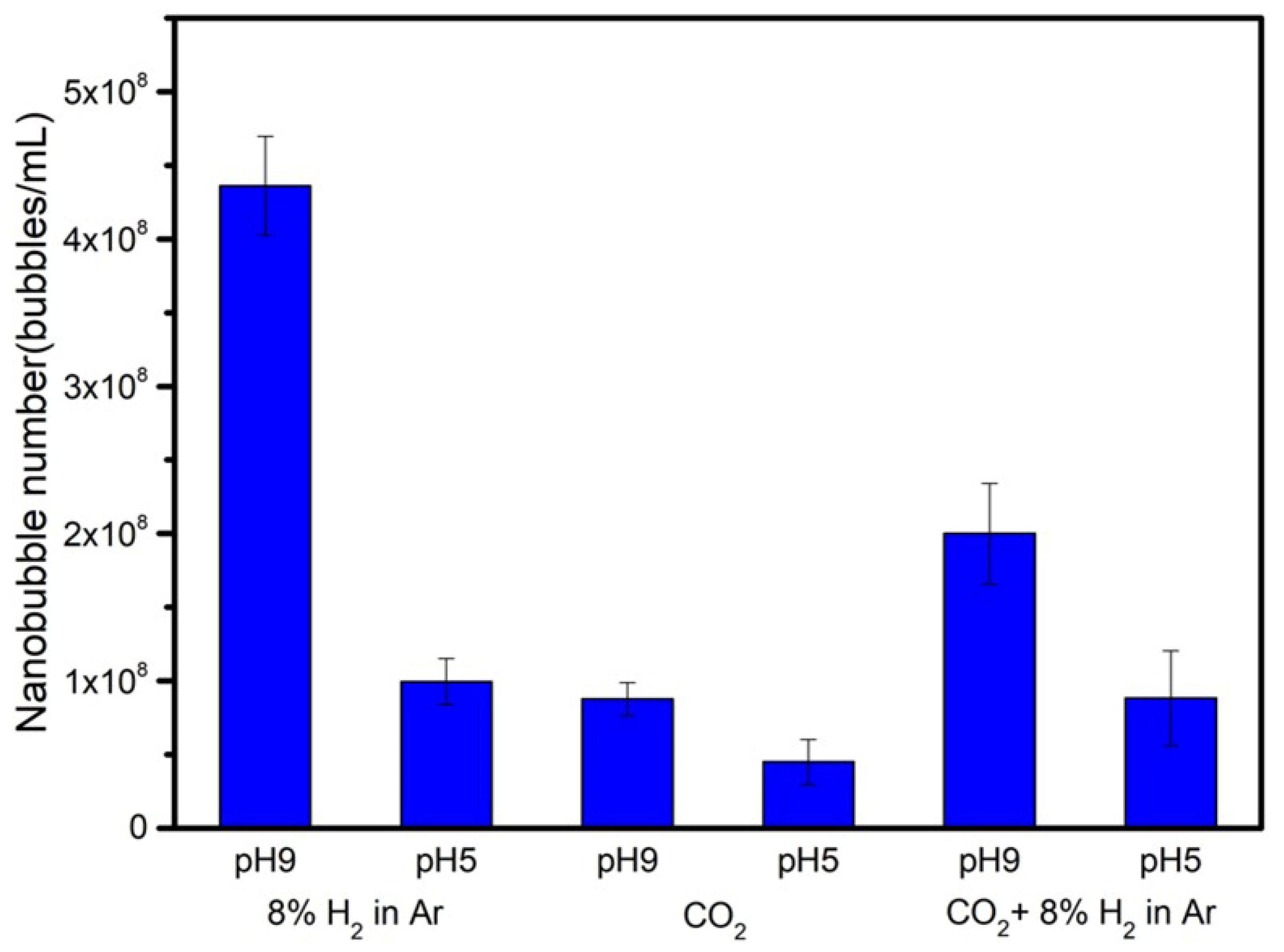 Nanomaterials 12 00237 g008 550