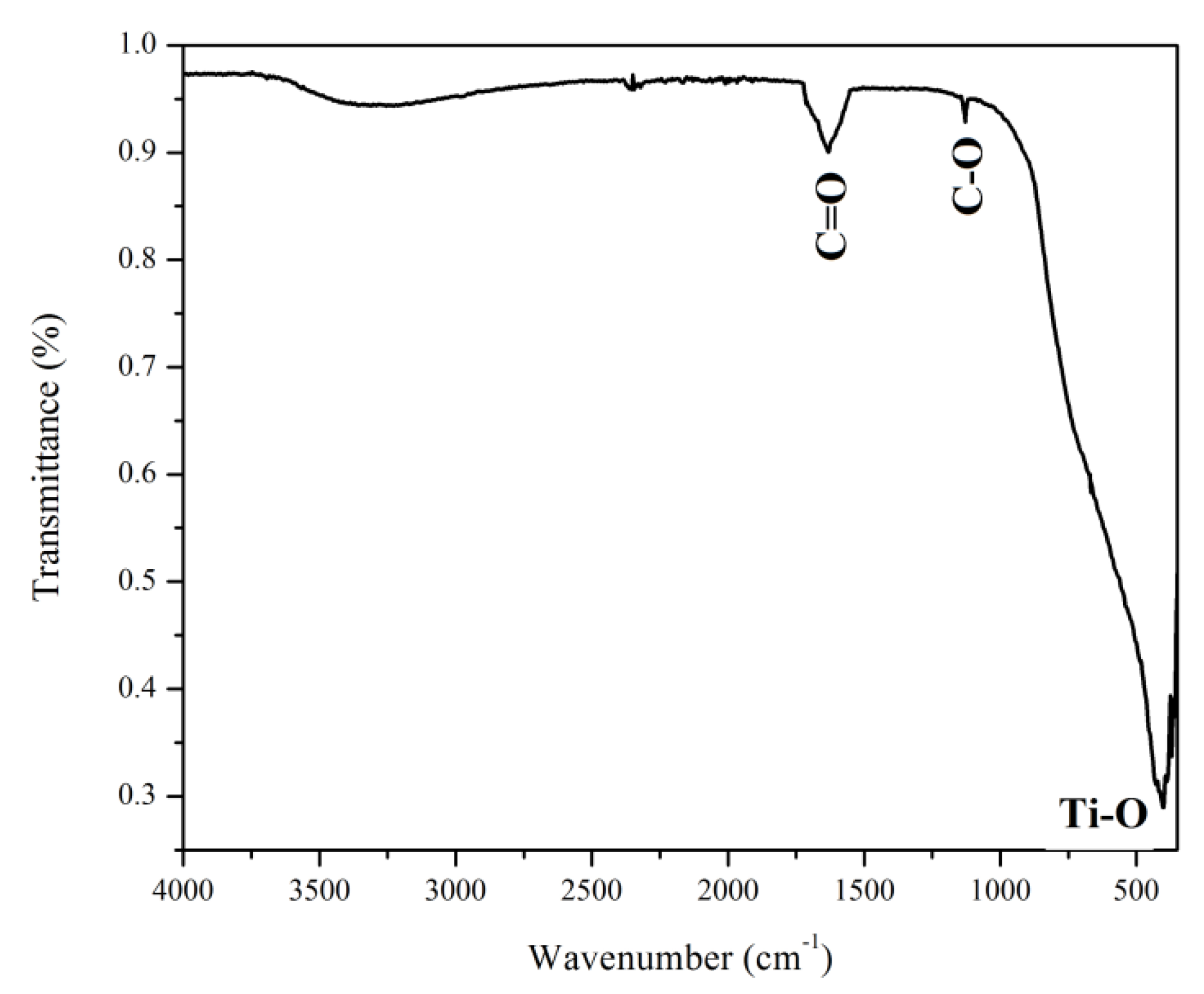 Nanomaterials 12 00239 g001