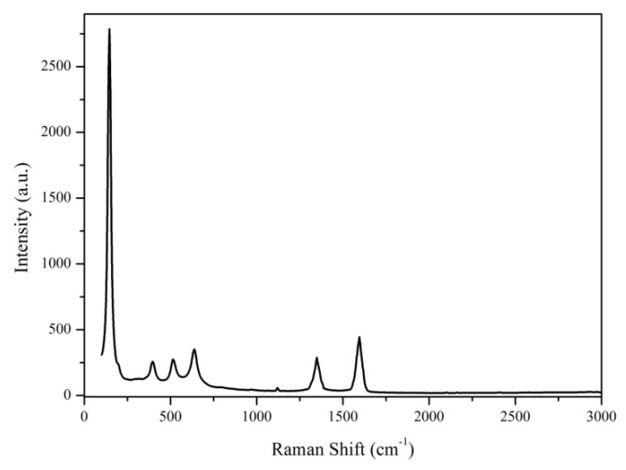 Nanomaterials 12 00239 g002