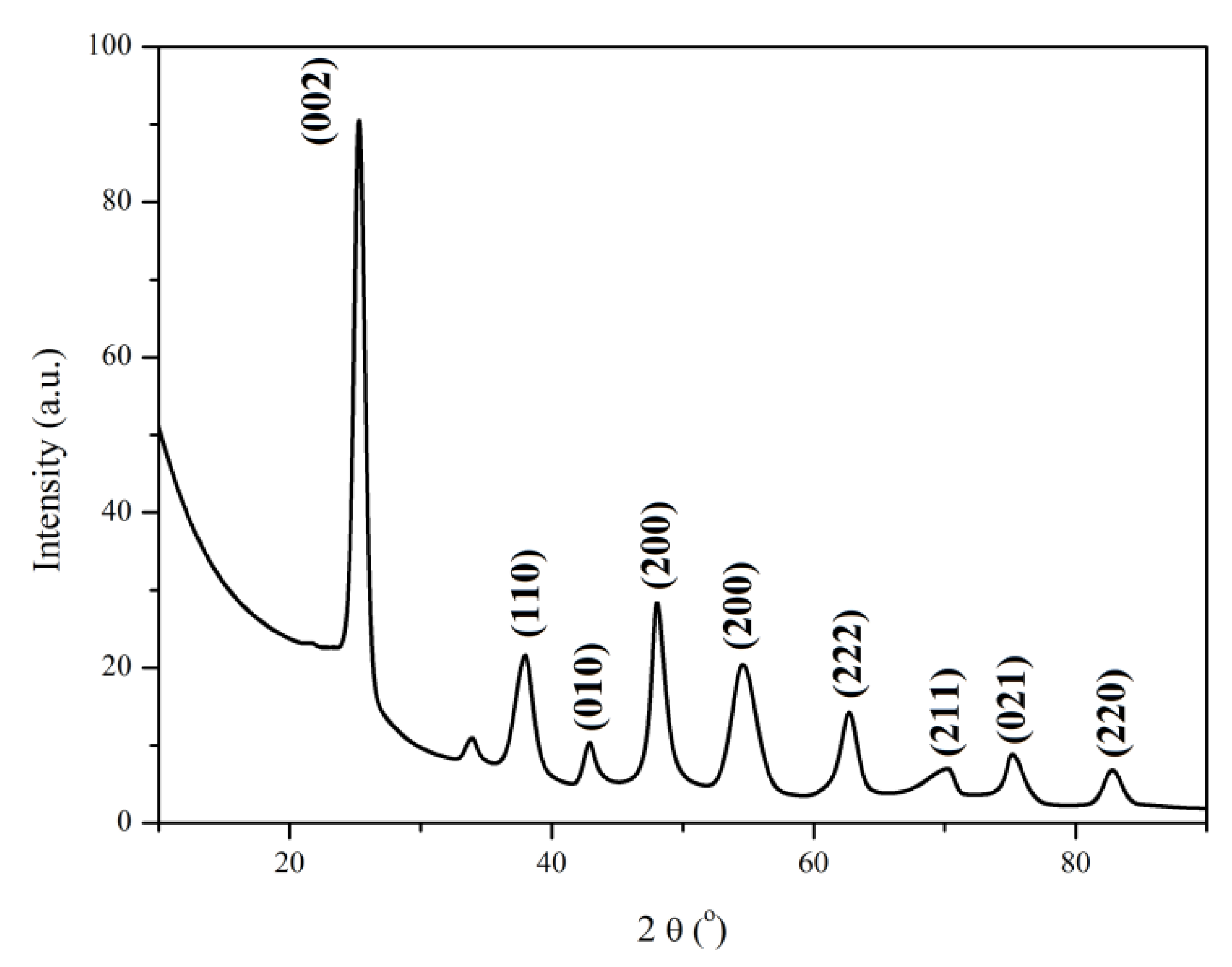 Nanomaterials 12 00239 g003
