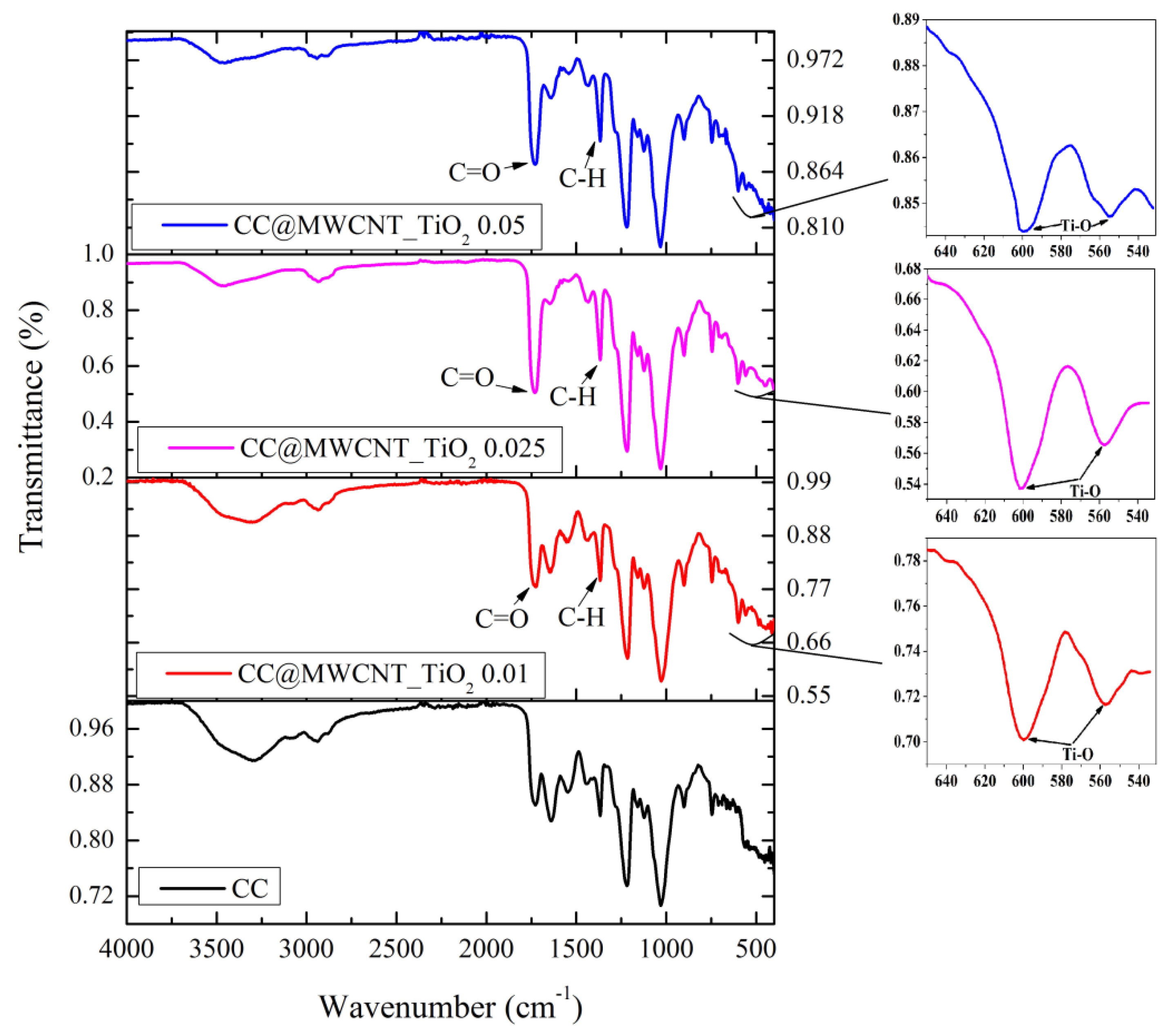 Nanomaterials 12 00239 g005