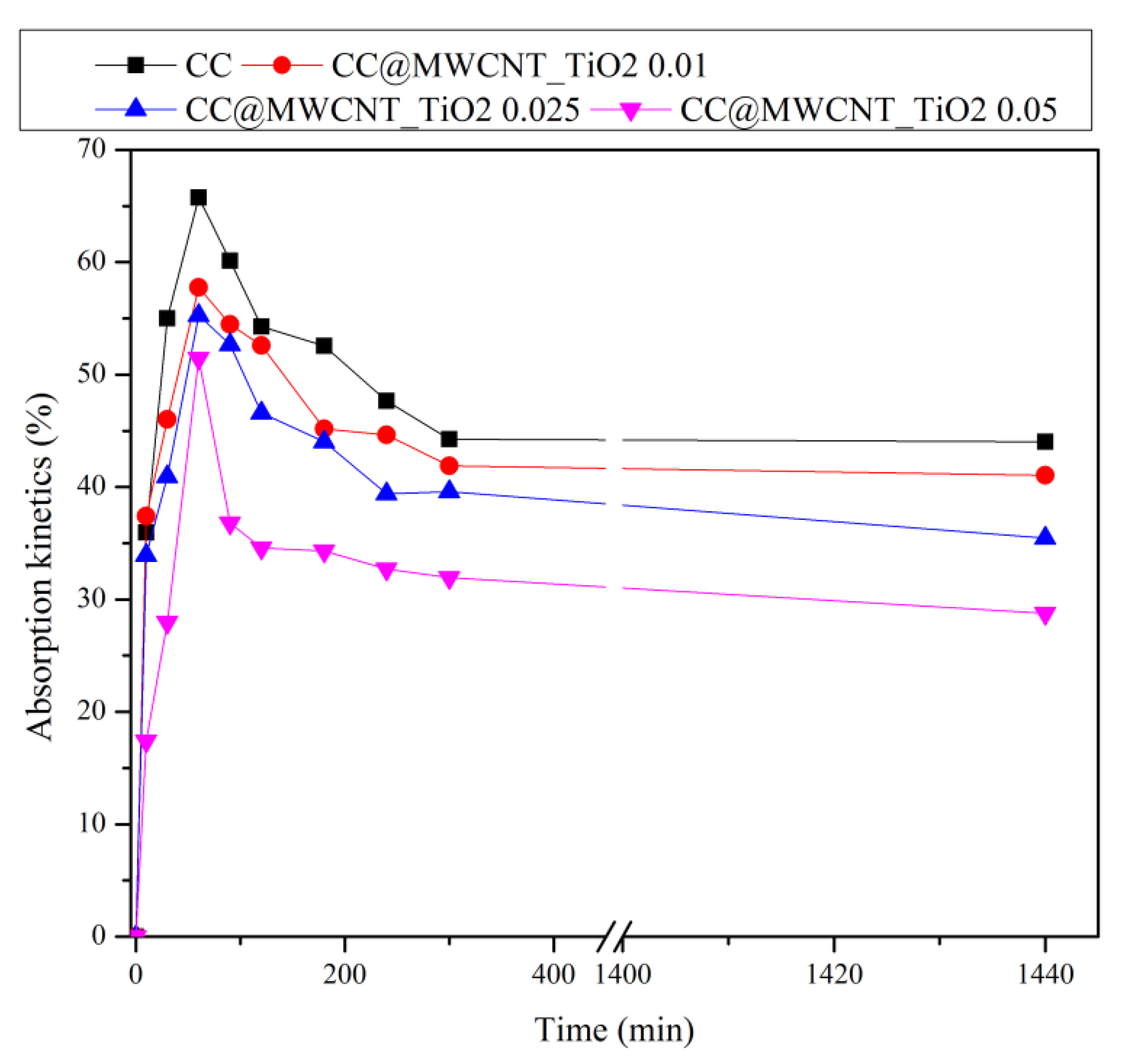 Nanomaterials 12 00239 g007