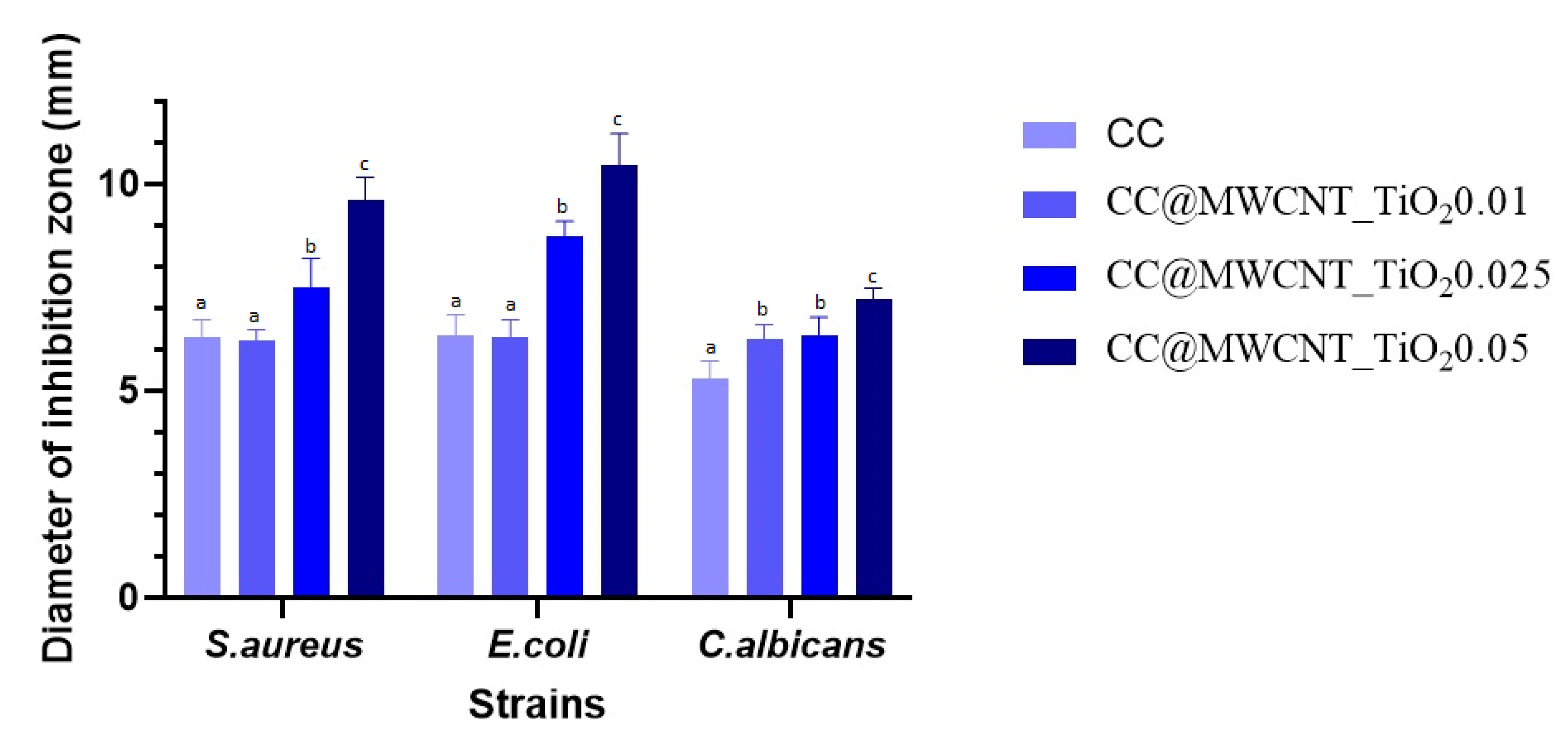 Nanomaterials 12 00239 g009