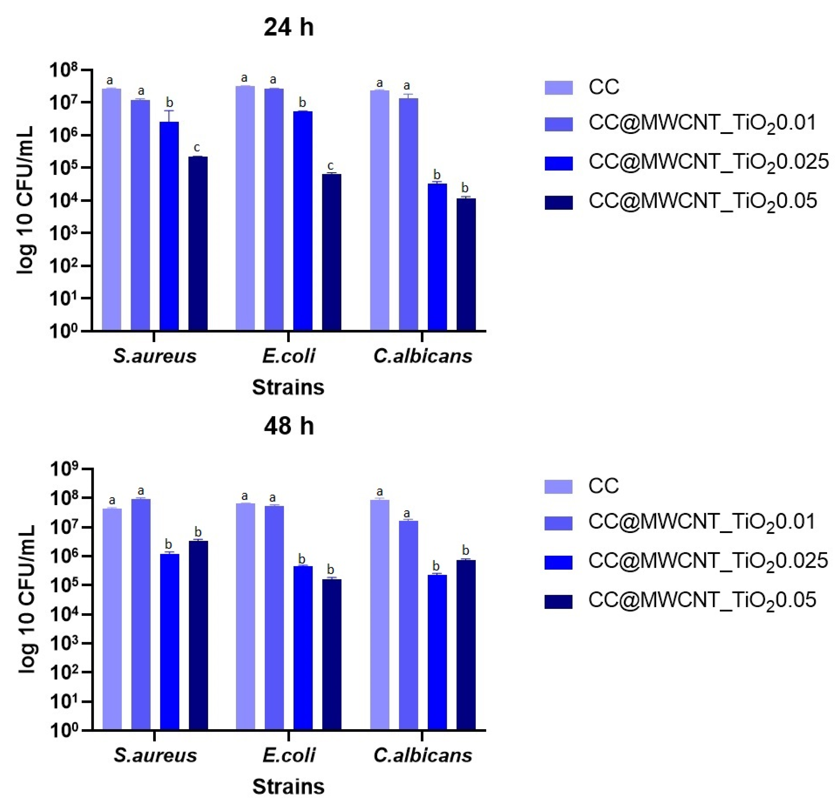 Nanomaterials 12 00239 g010
