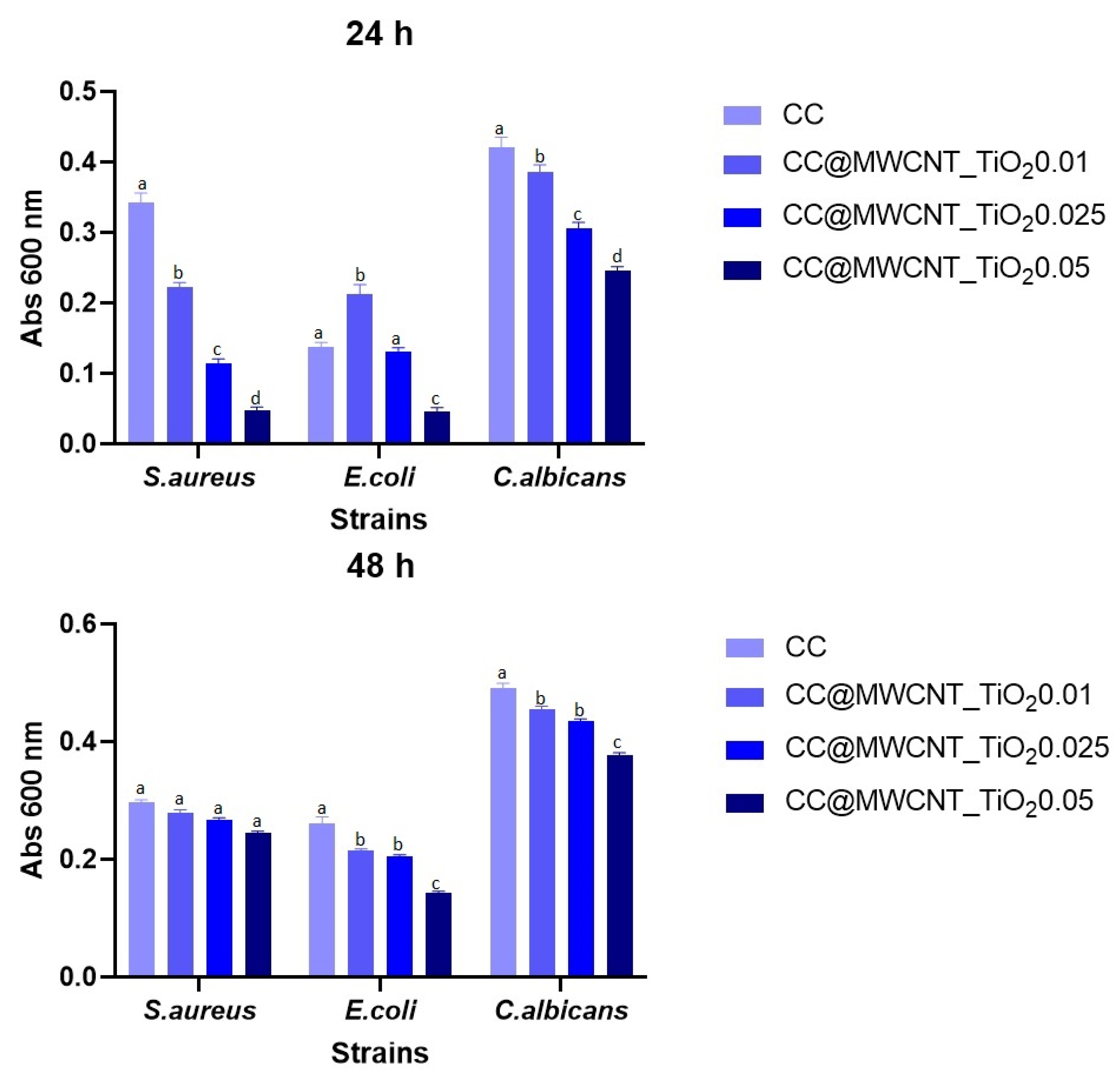 Nanomaterials 12 00239 g011