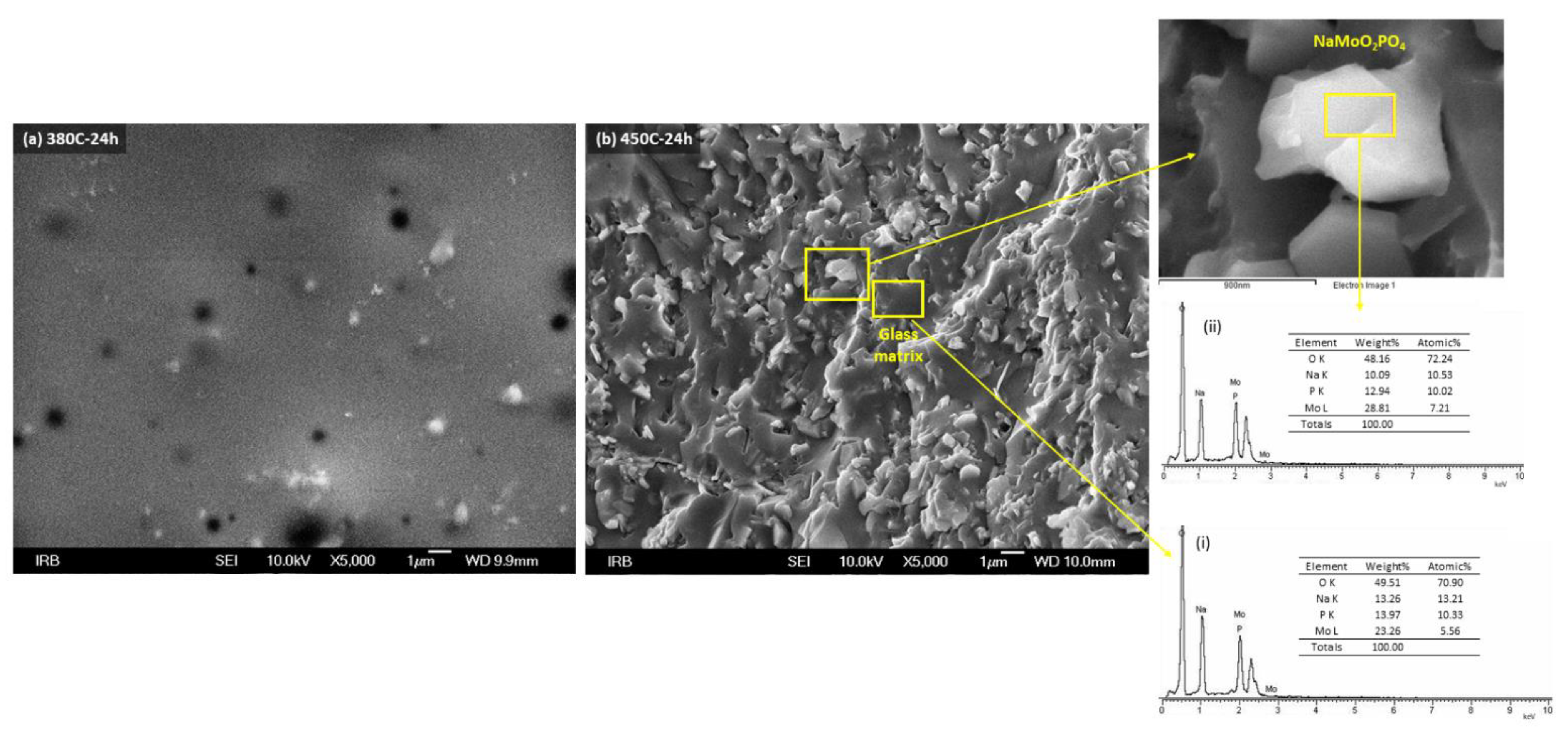 Nanomaterials 12 00240 g002