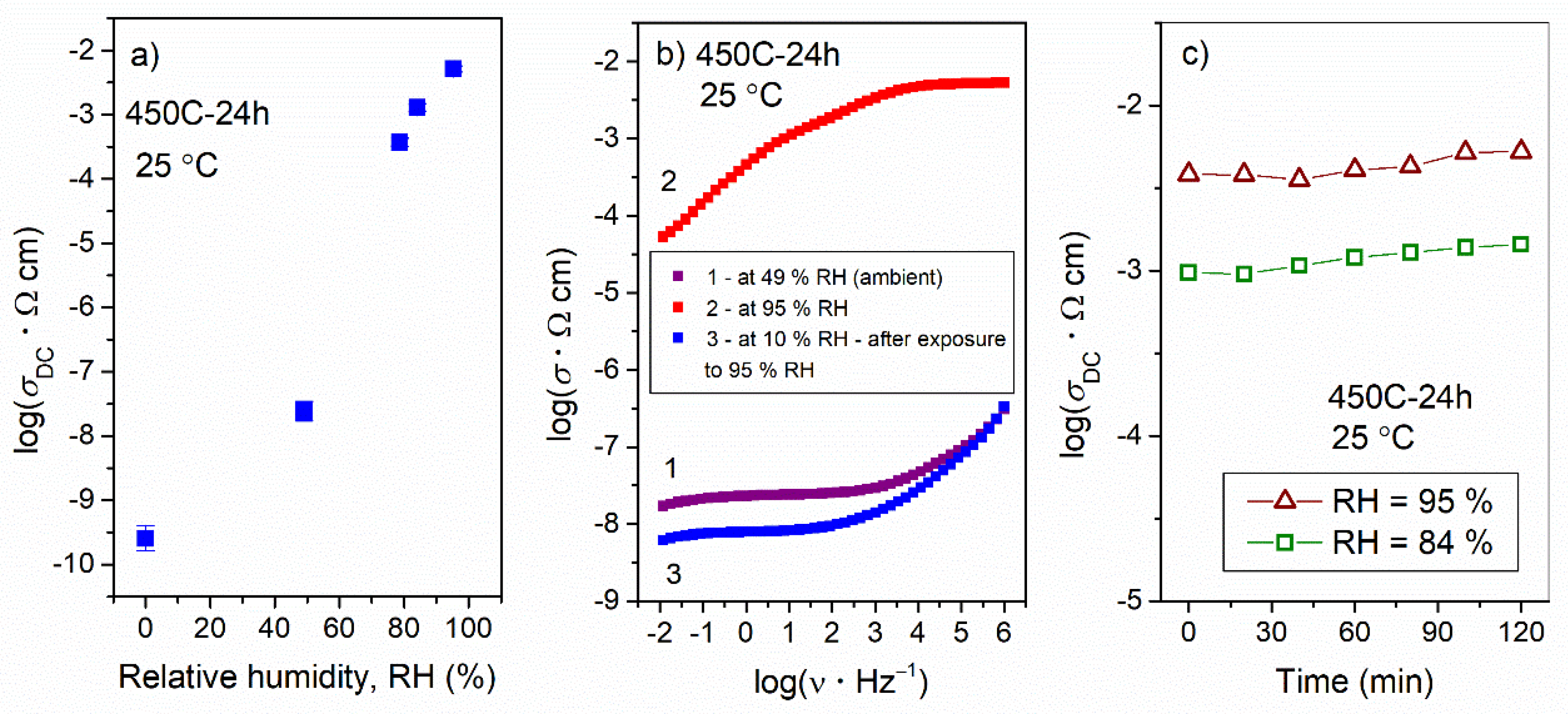 Nanomaterials 12 00240 g005