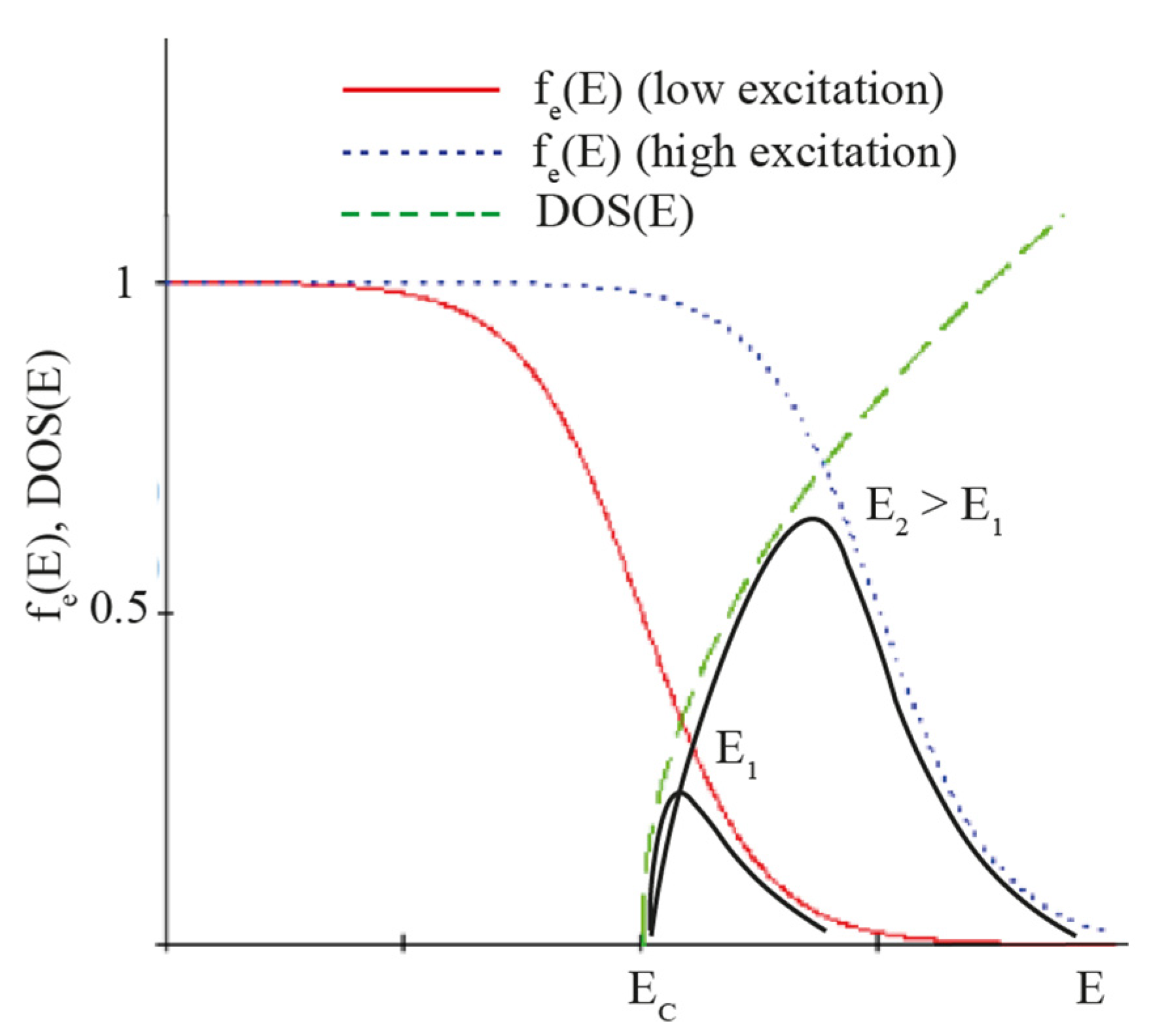 Nanomaterials 12 00241 g005