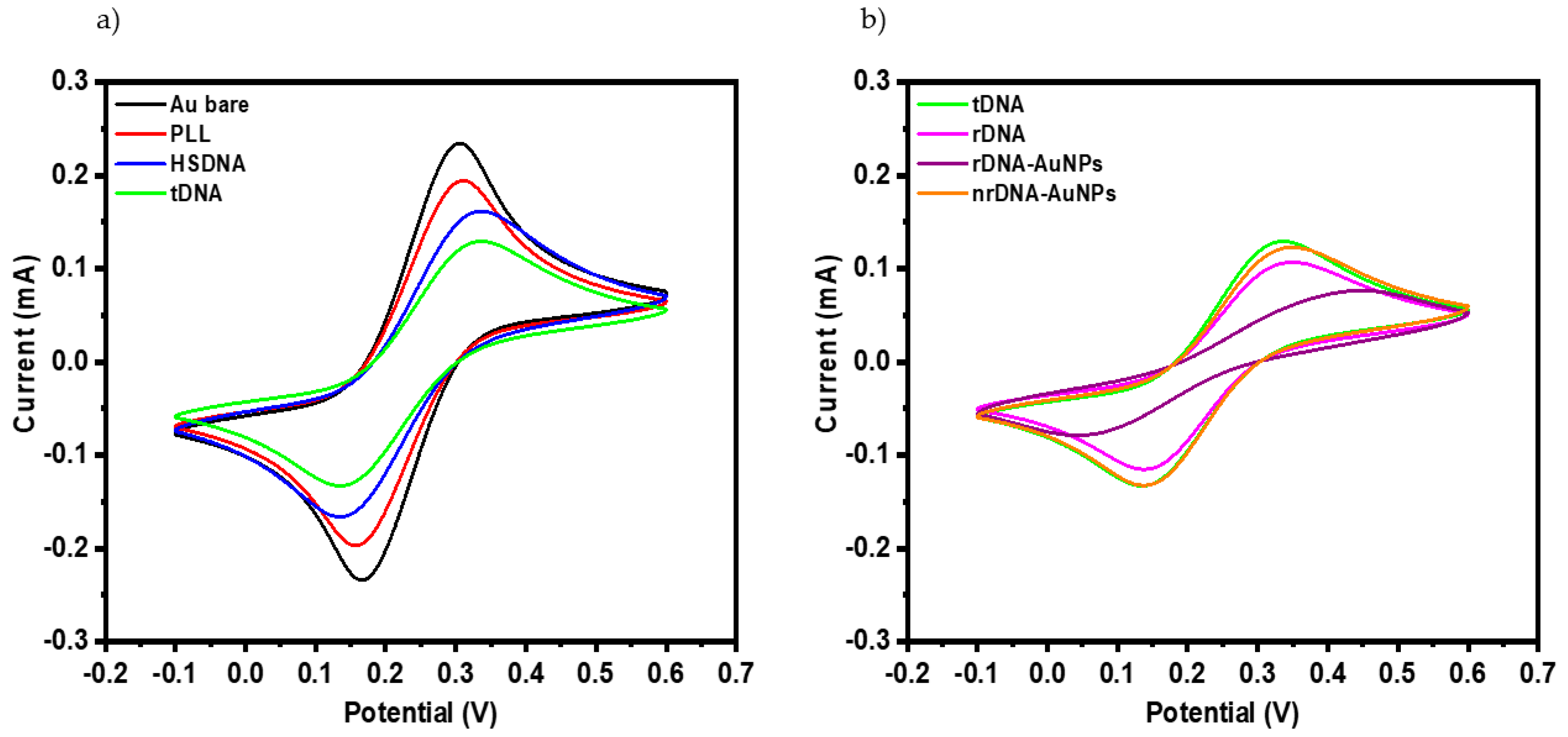 Nanomaterials 12 00242 g002
