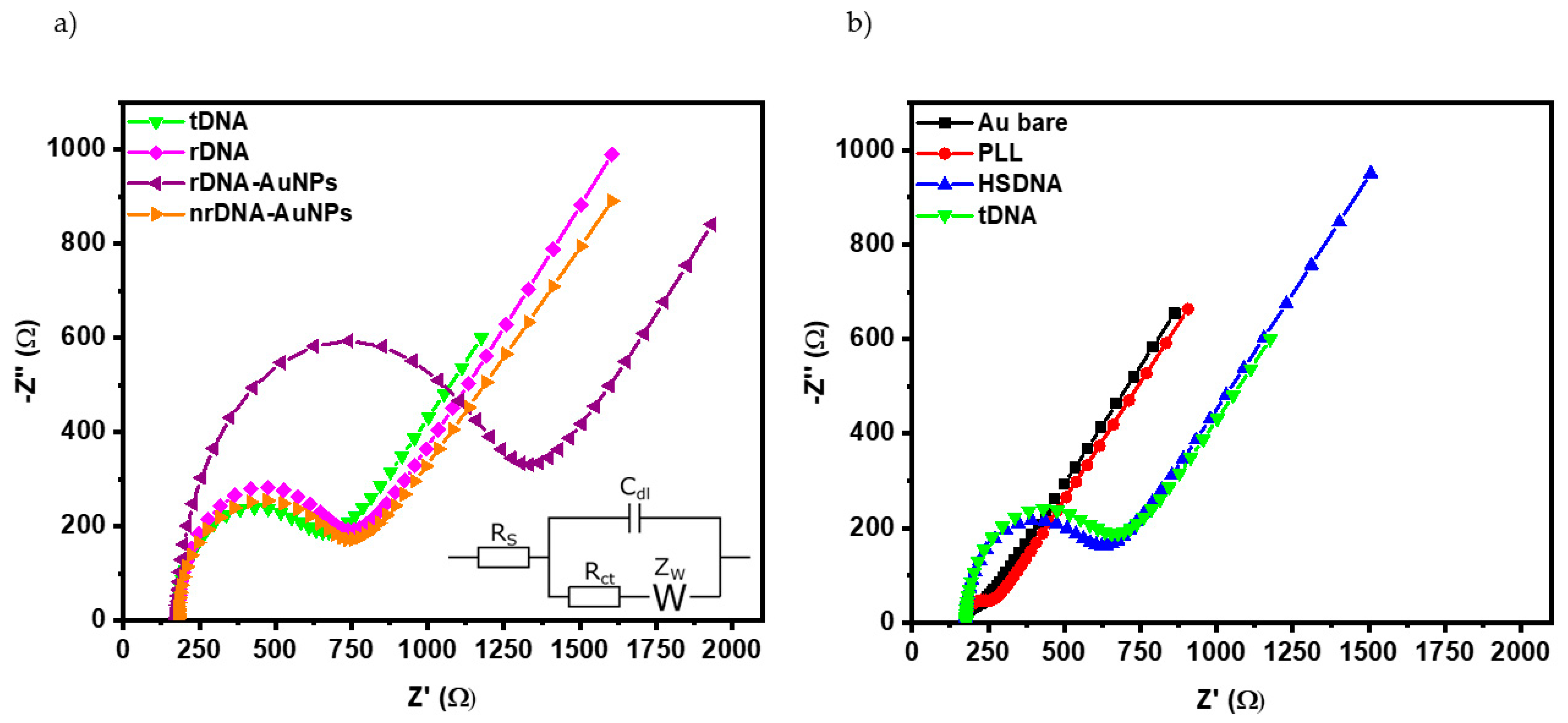Nanomaterials 12 00242 g003