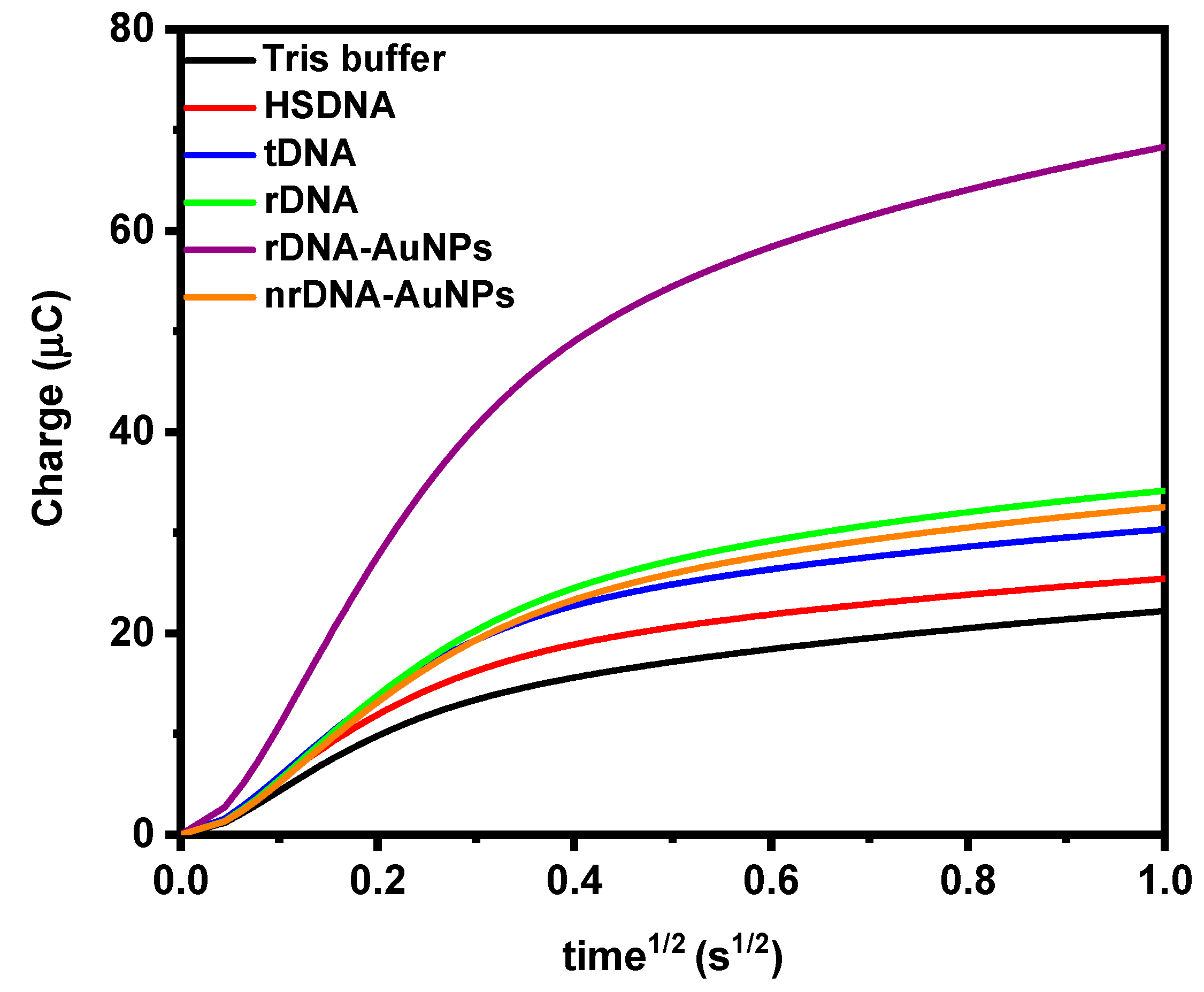 Nanomaterials 12 00242 g005