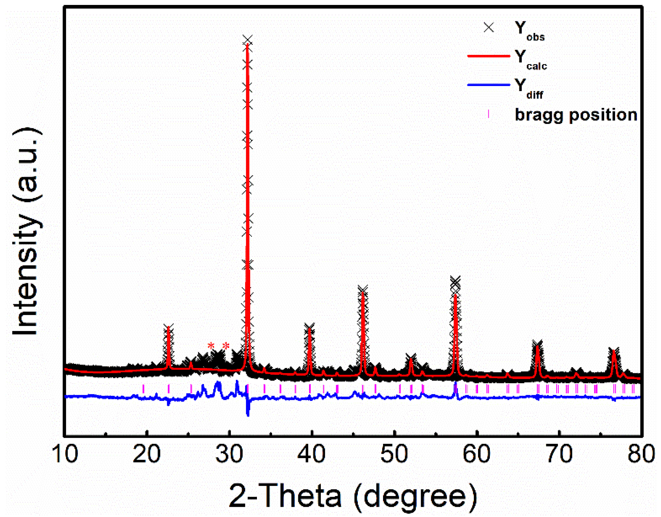 Nanomaterials 12 00244 g002 Nanomaterials 12 00244 g002