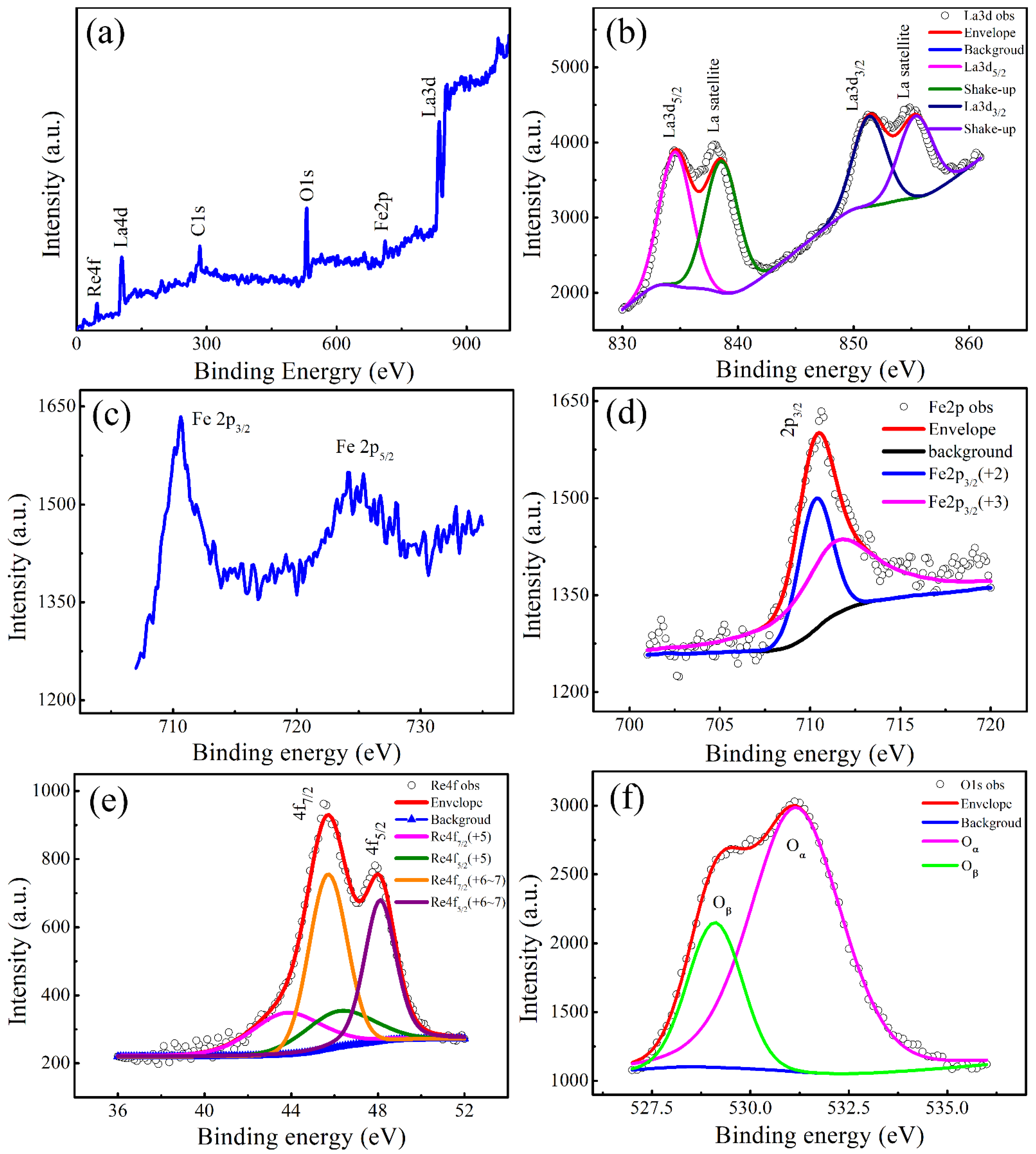 Nanomaterials 12 00244 g003 Nanomaterials 12 00244 g003