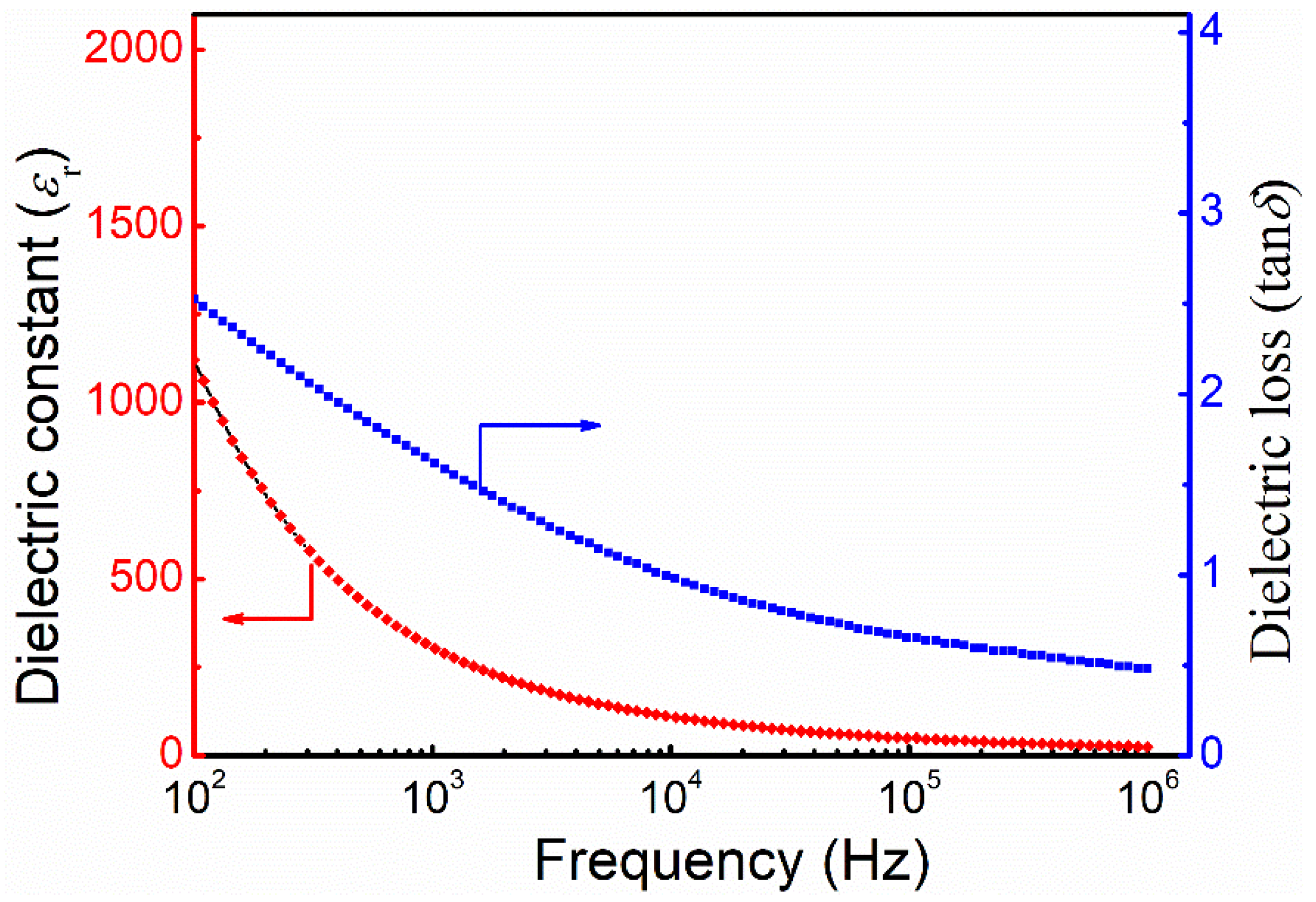 Nanomaterials 12 00244 g004 Nanomaterials 12 00244 g004