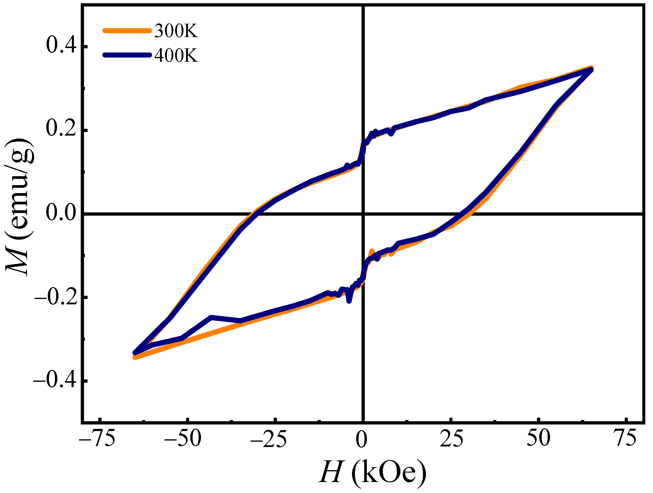 Nanomaterials 12 00244 g005 Nanomaterials 12 00244 g005