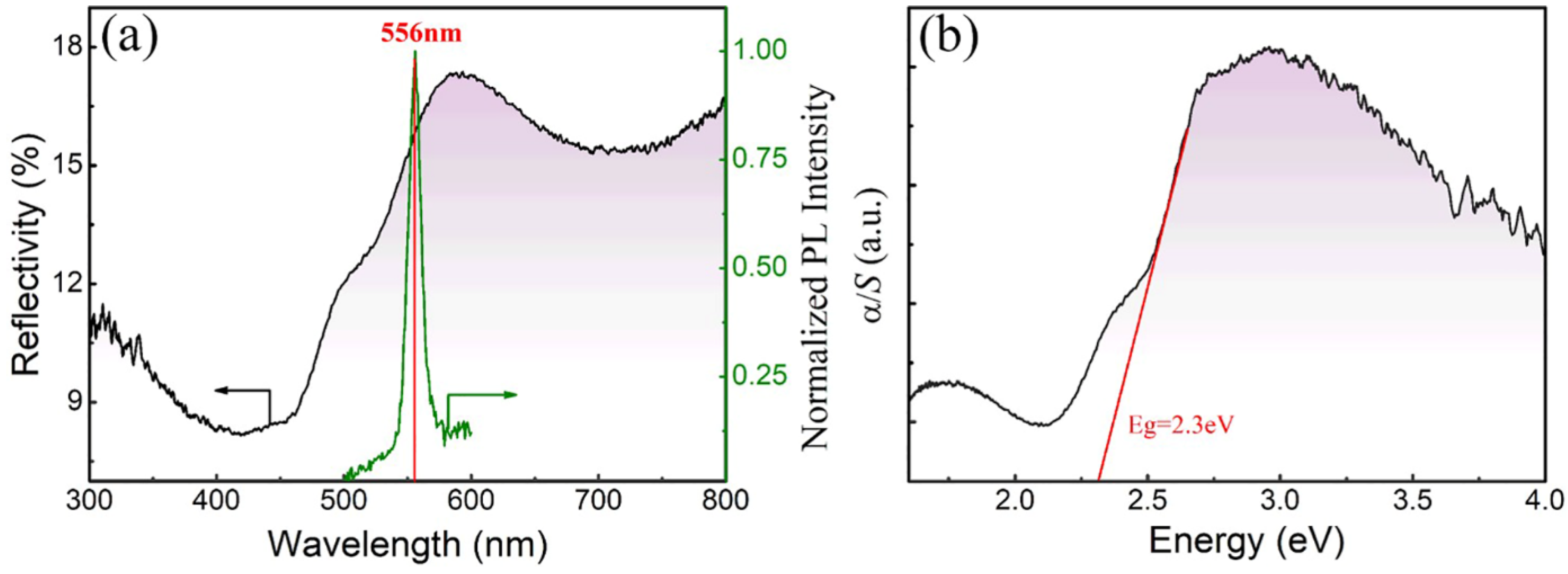 Nanomaterials 12 00244 g006 Nanomaterials 12 00244 g006