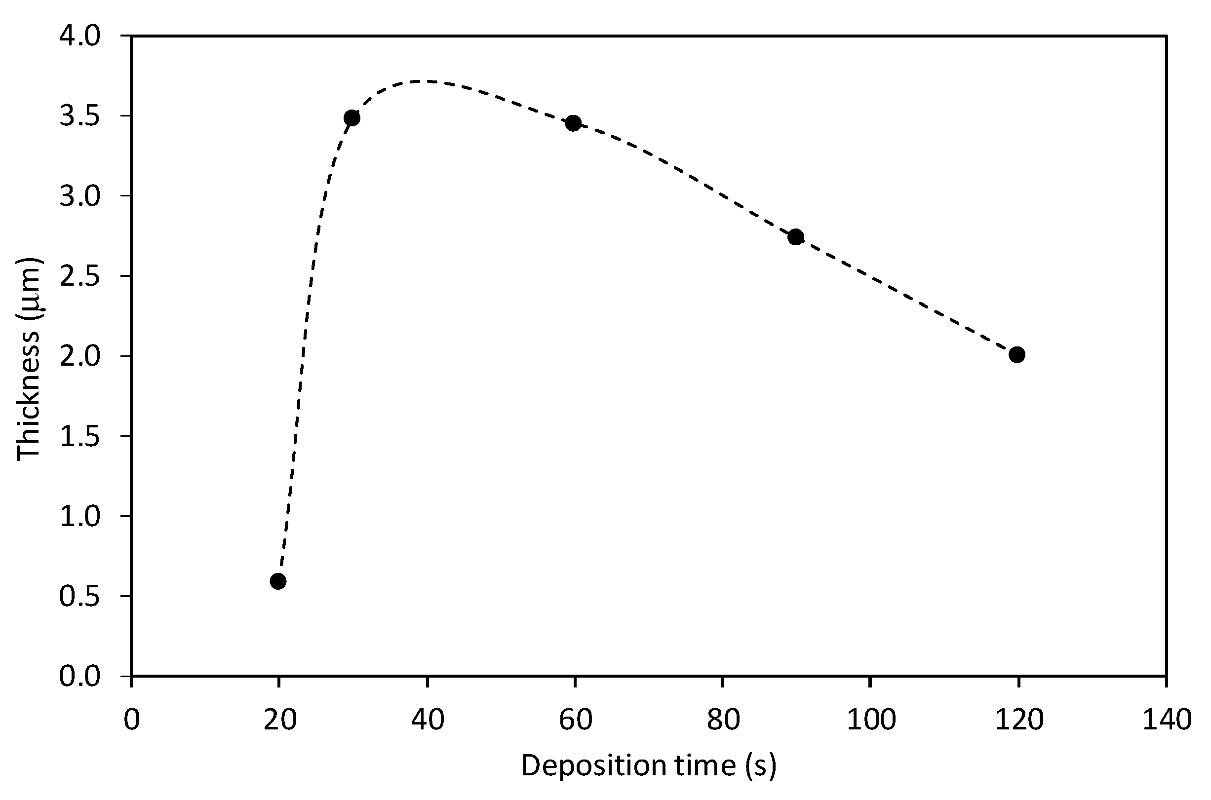 Nanomaterials 12 00246 g003