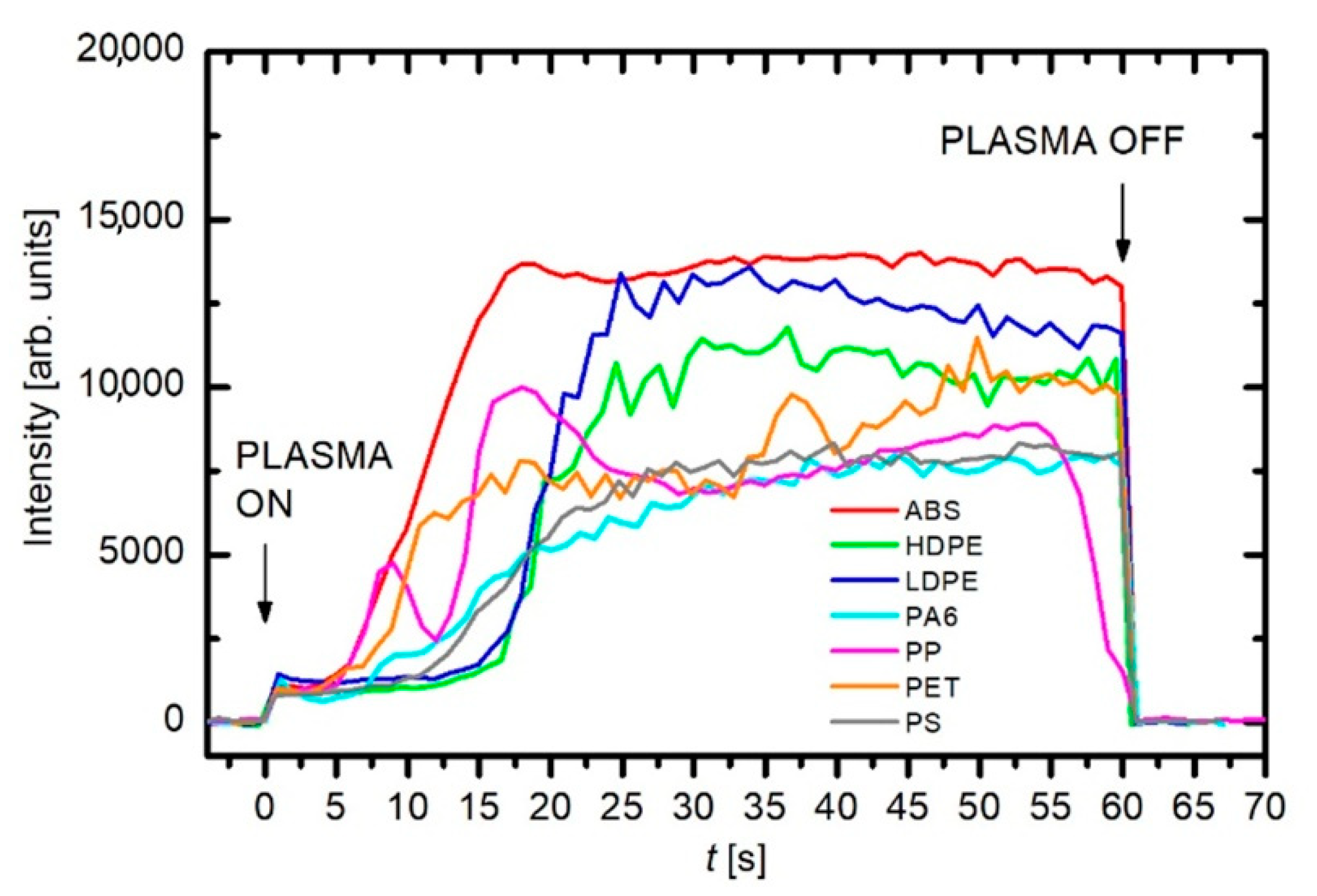 Nanomaterials 12 00246 g005