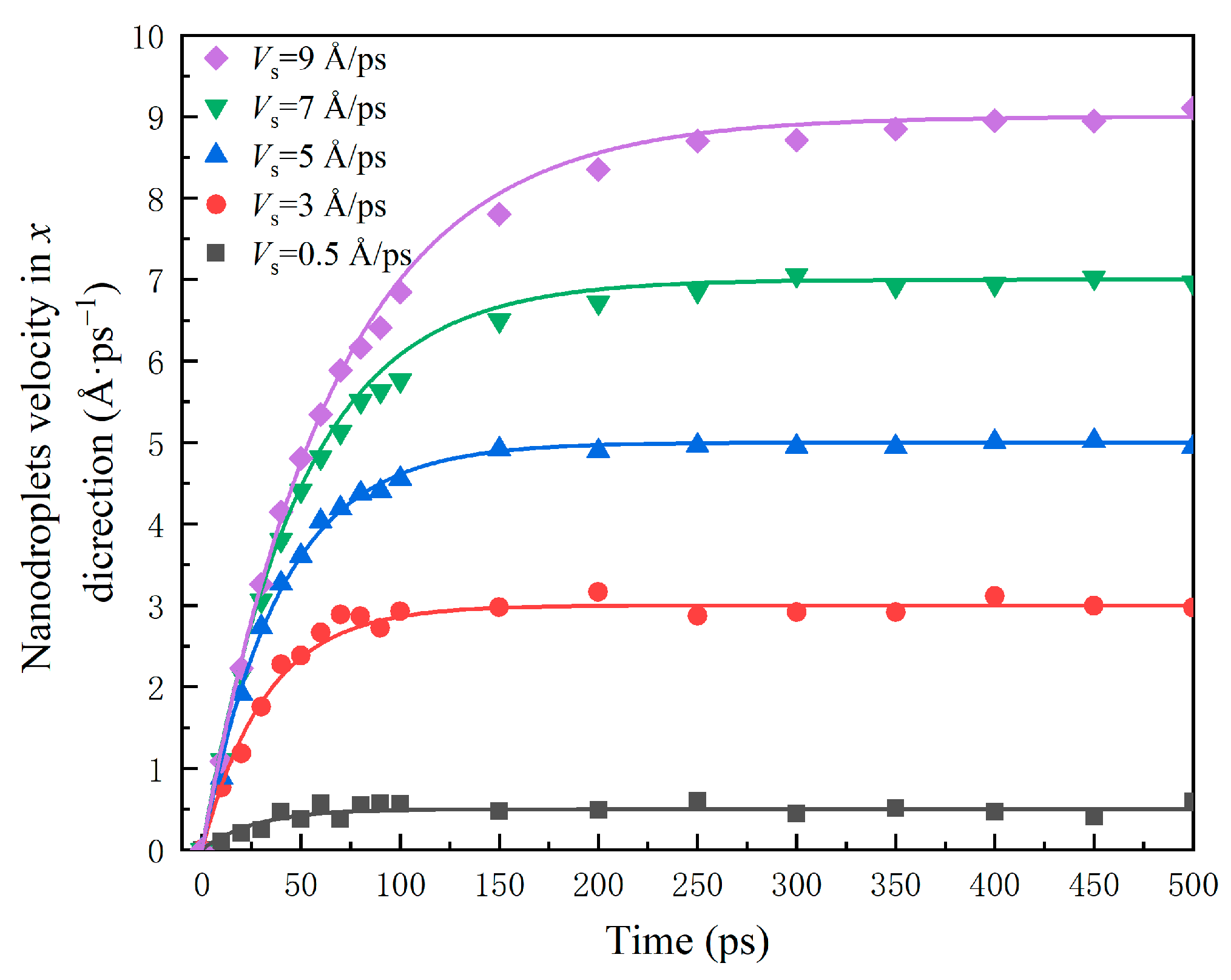 Nanomaterials 12 00247 g005