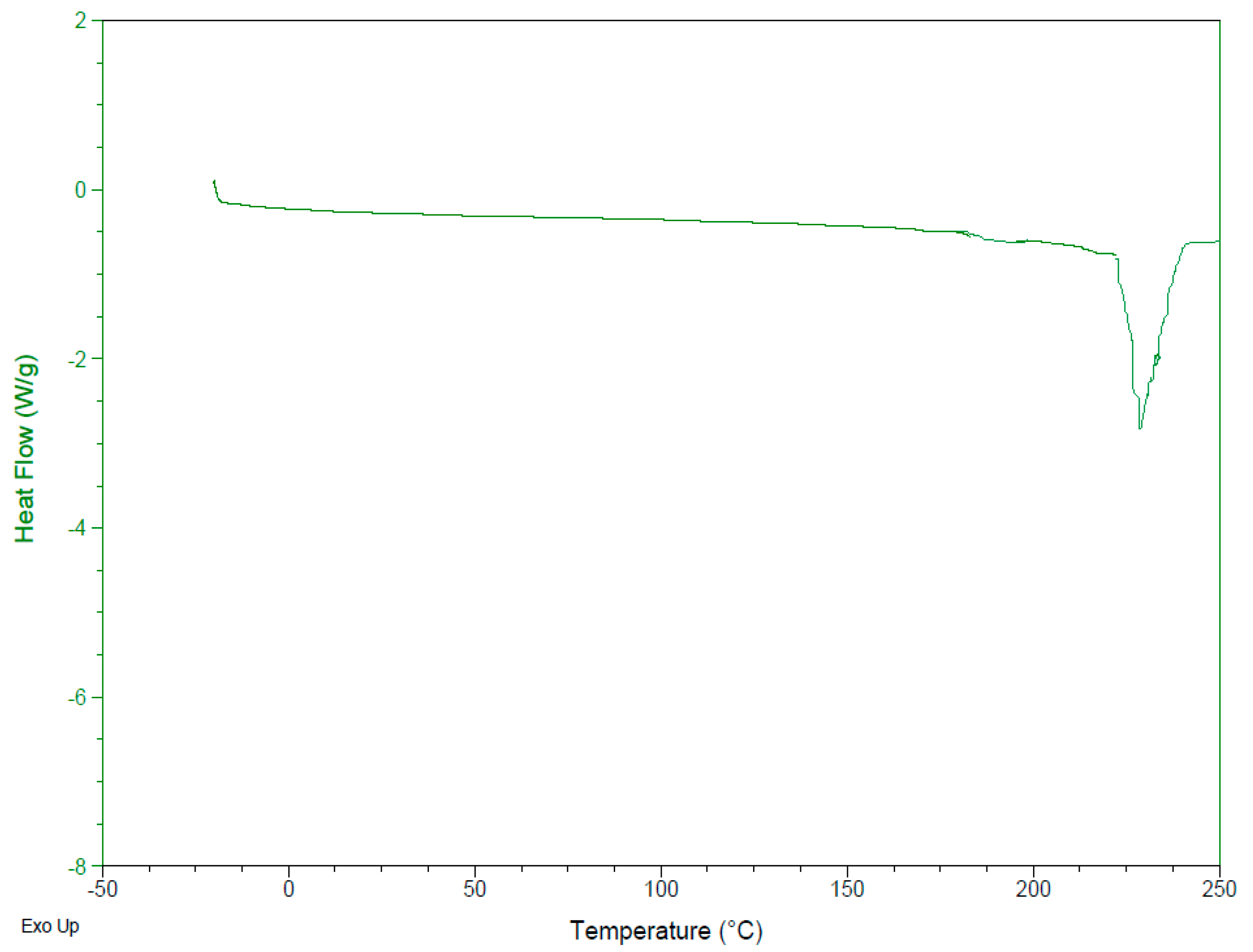 Nanomaterials 12 00250 g002 550