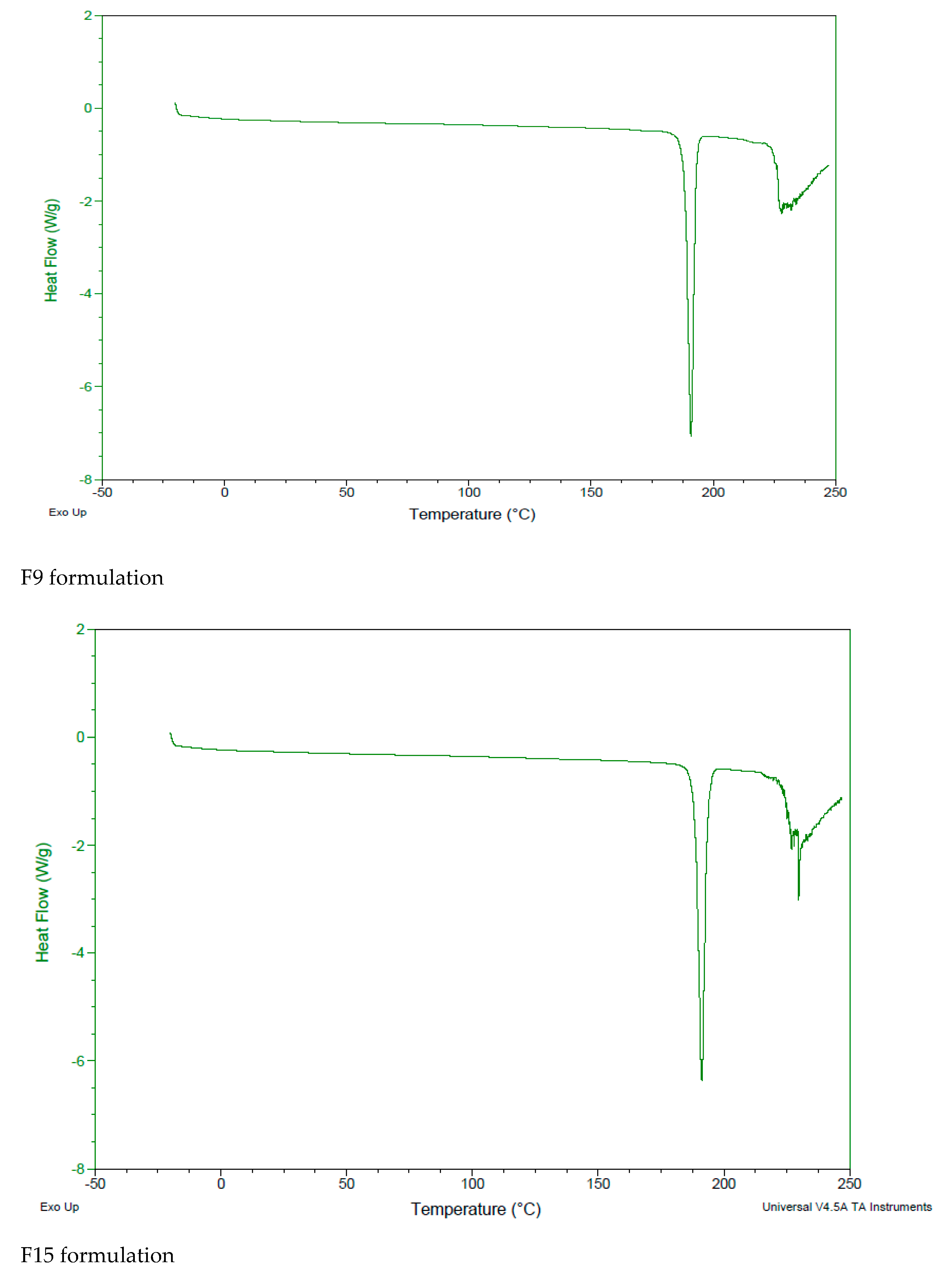 Nanomaterials 12 00250 g003a 550