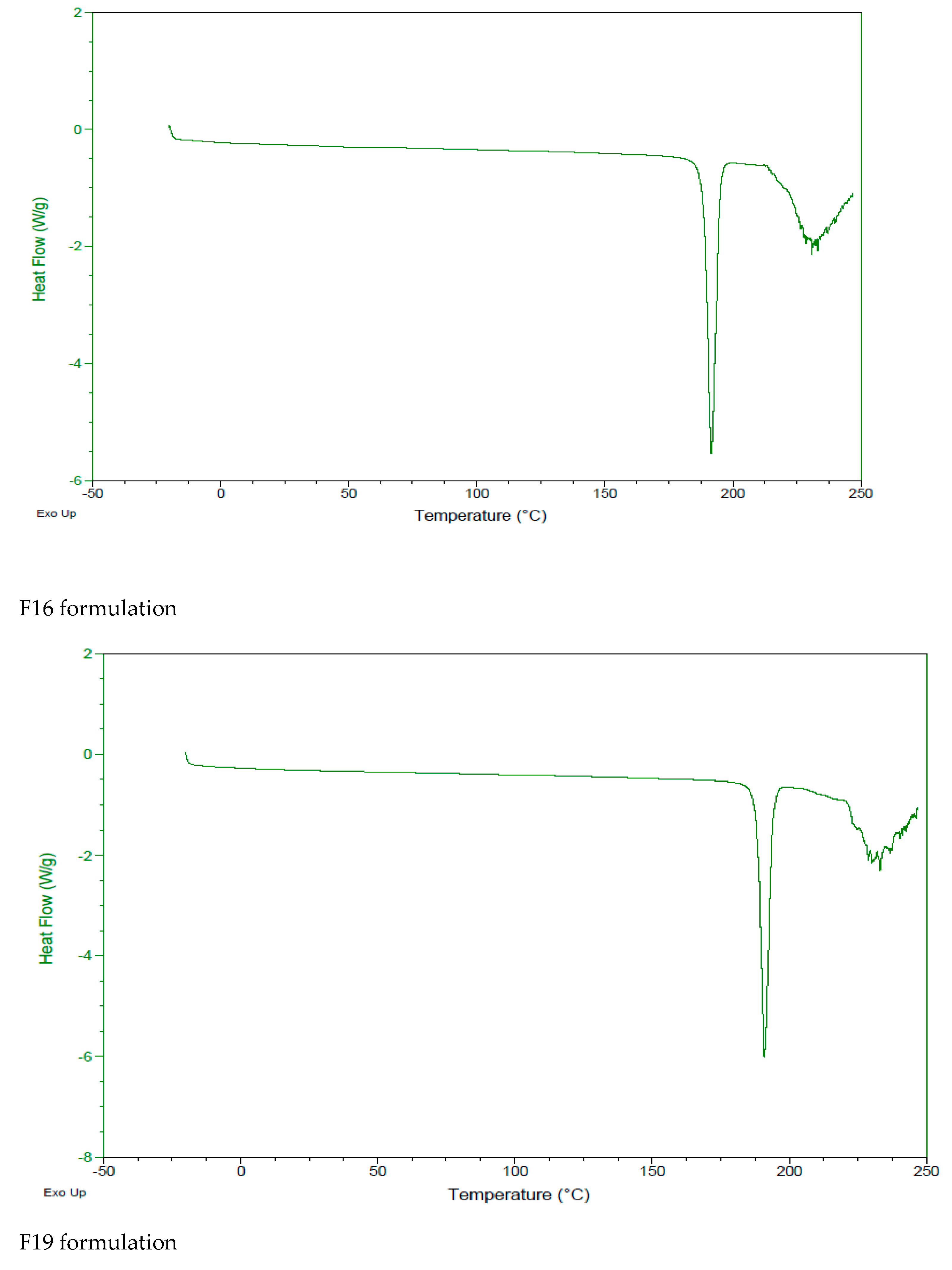 Nanomaterials 12 00250 g003b 550