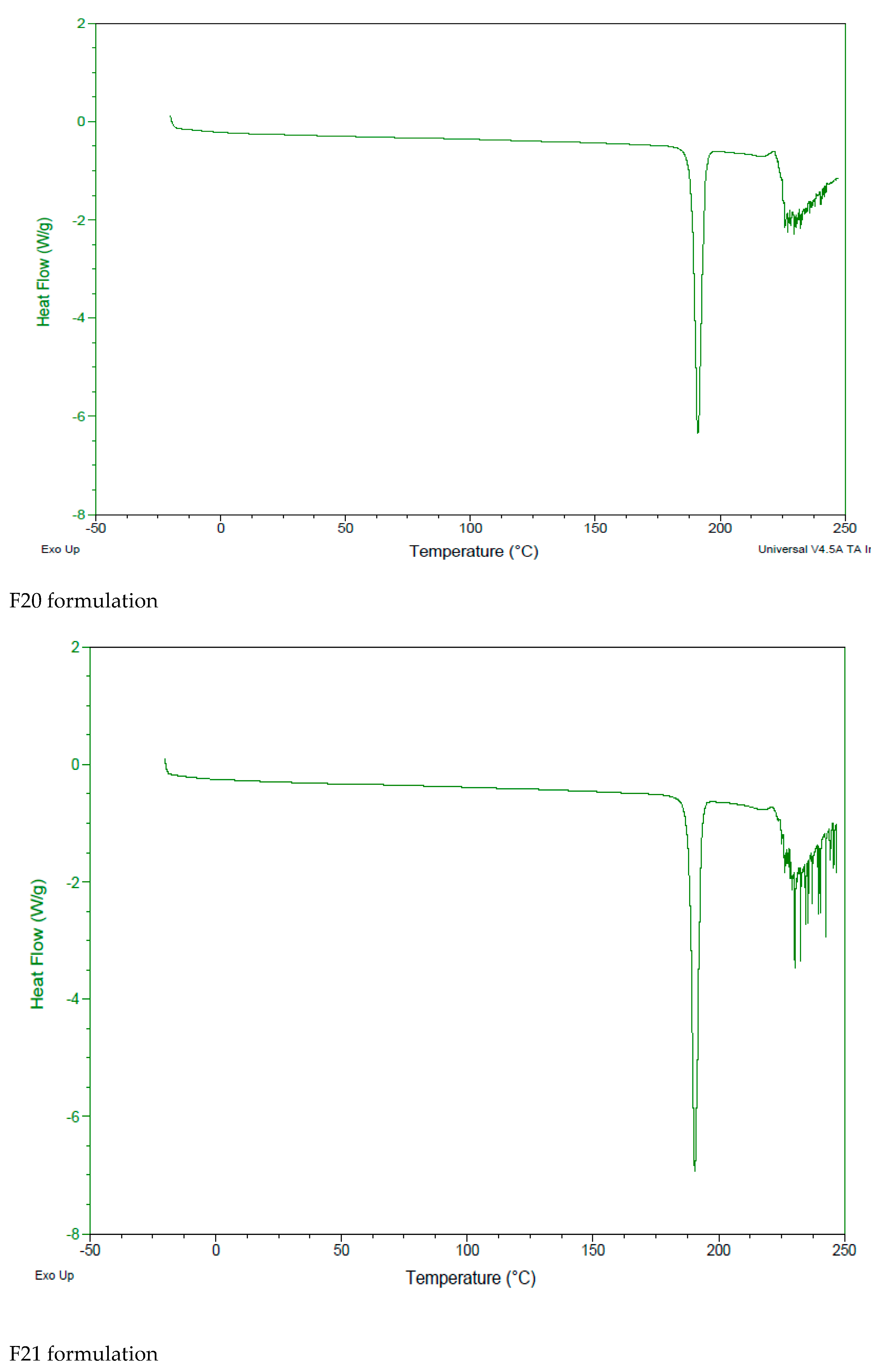 Nanomaterials 12 00250 g003c 550