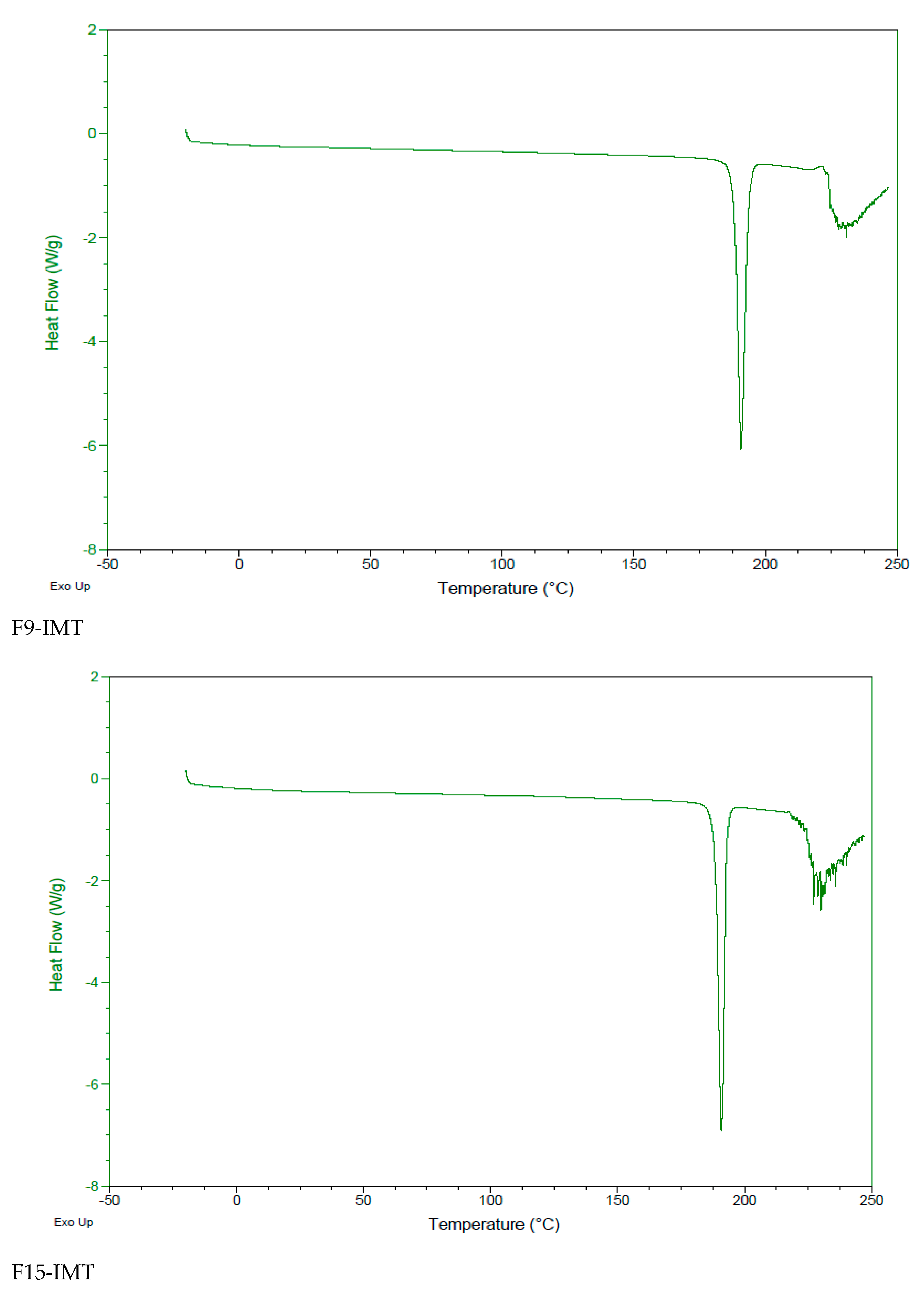 Nanomaterials 12 00250 g004a 550