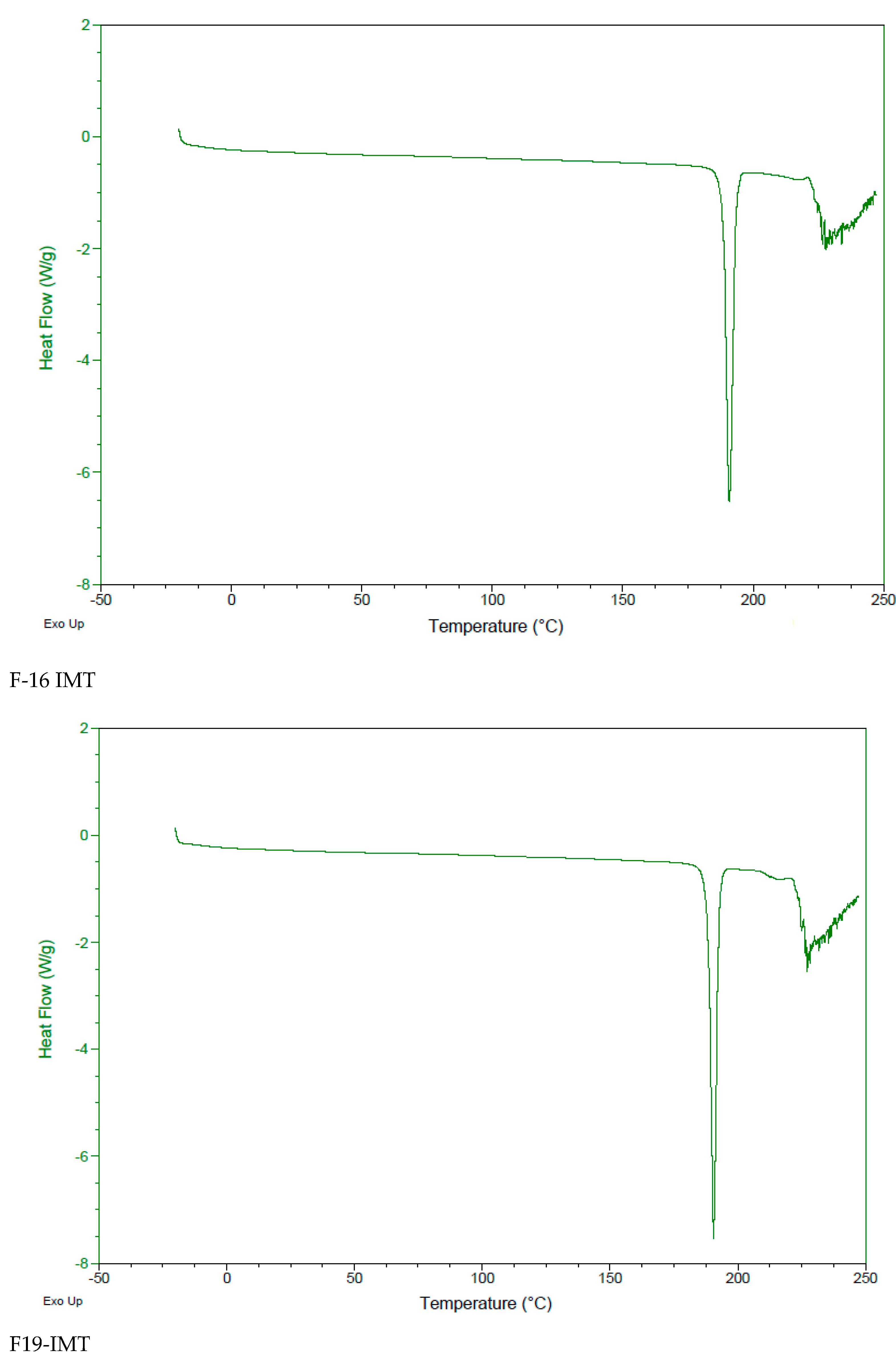 Nanomaterials 12 00250 g004b 550