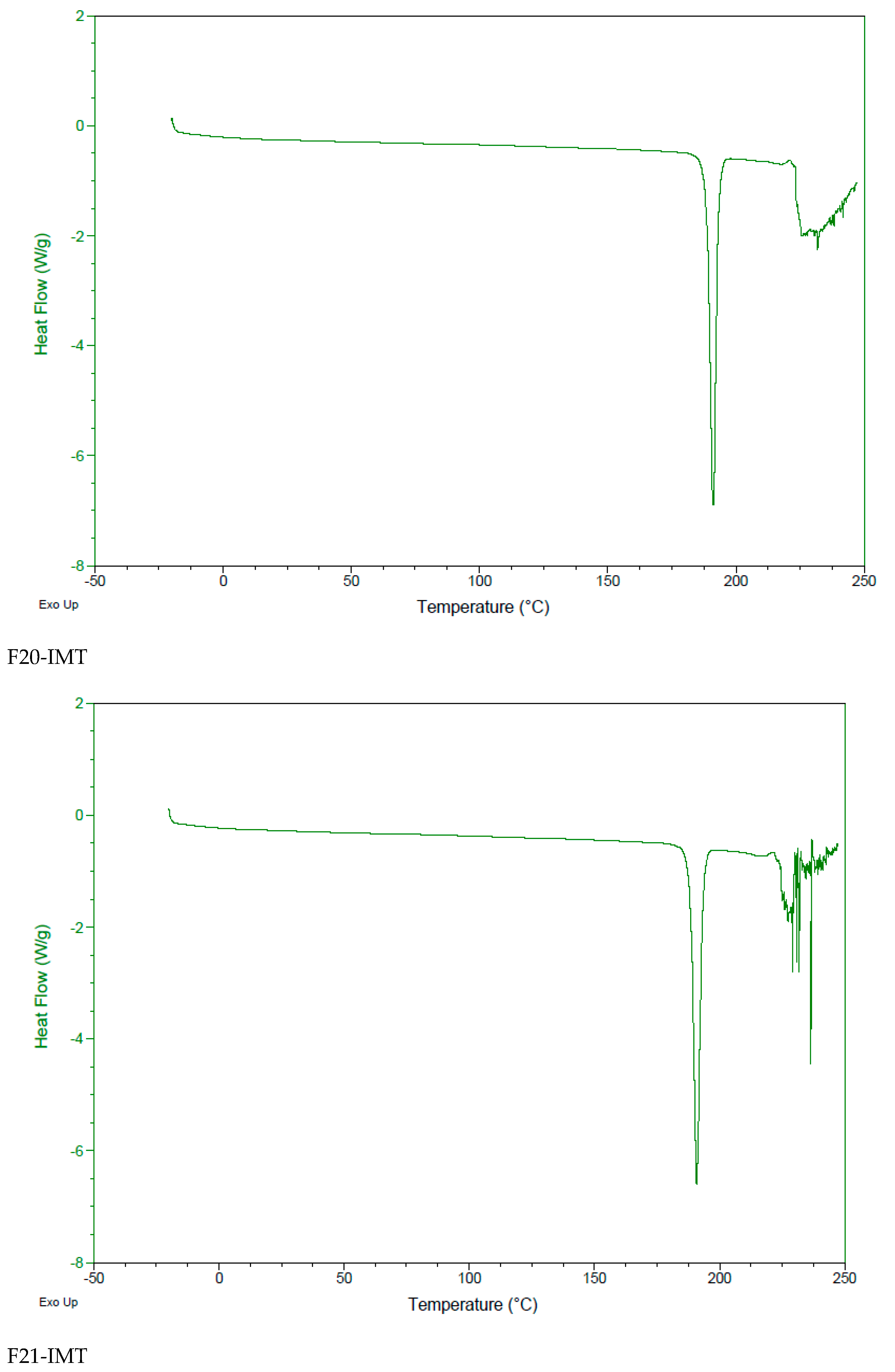 Nanomaterials 12 00250 g004c 550