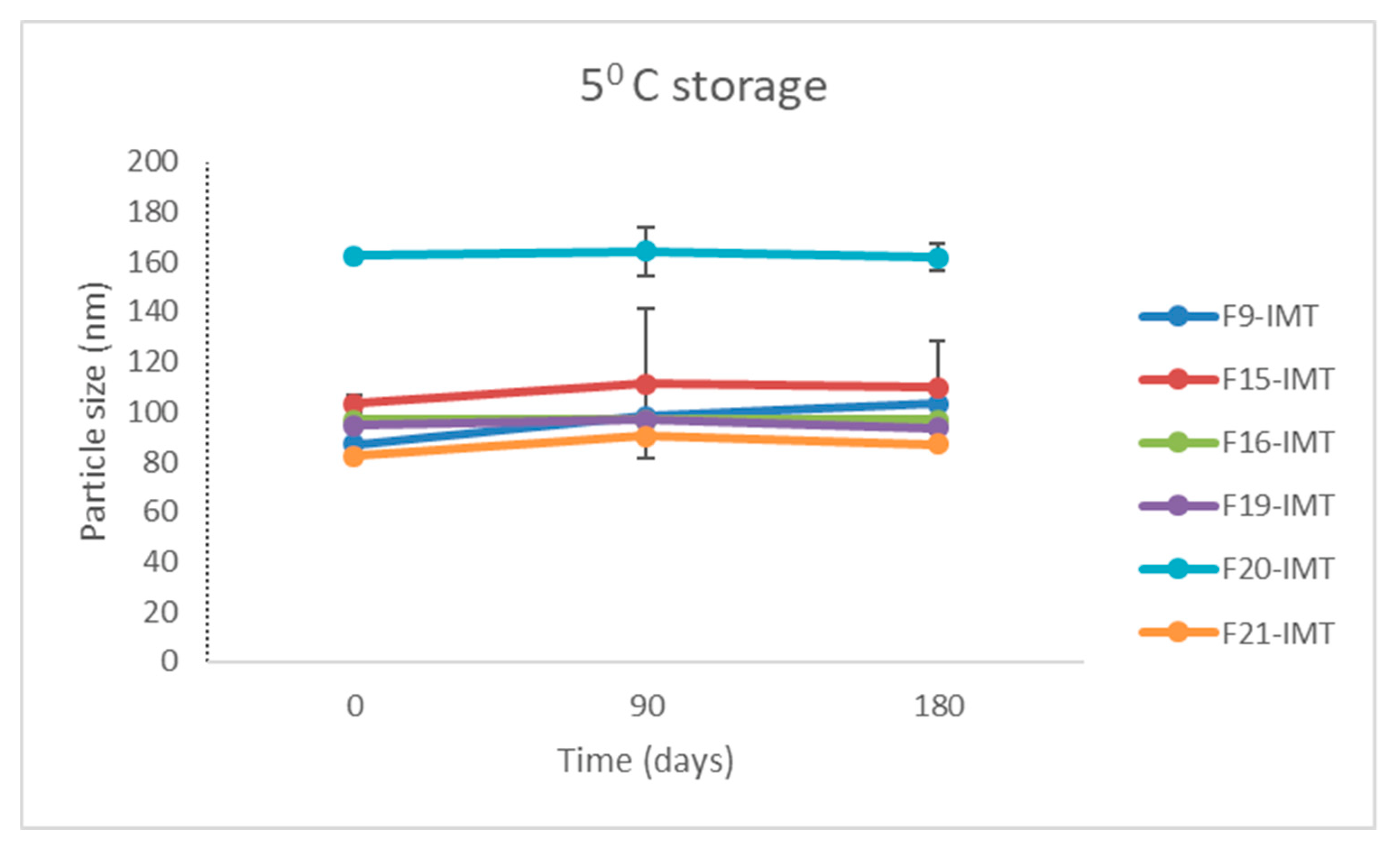Nanomaterials 12 00250 g005a 550