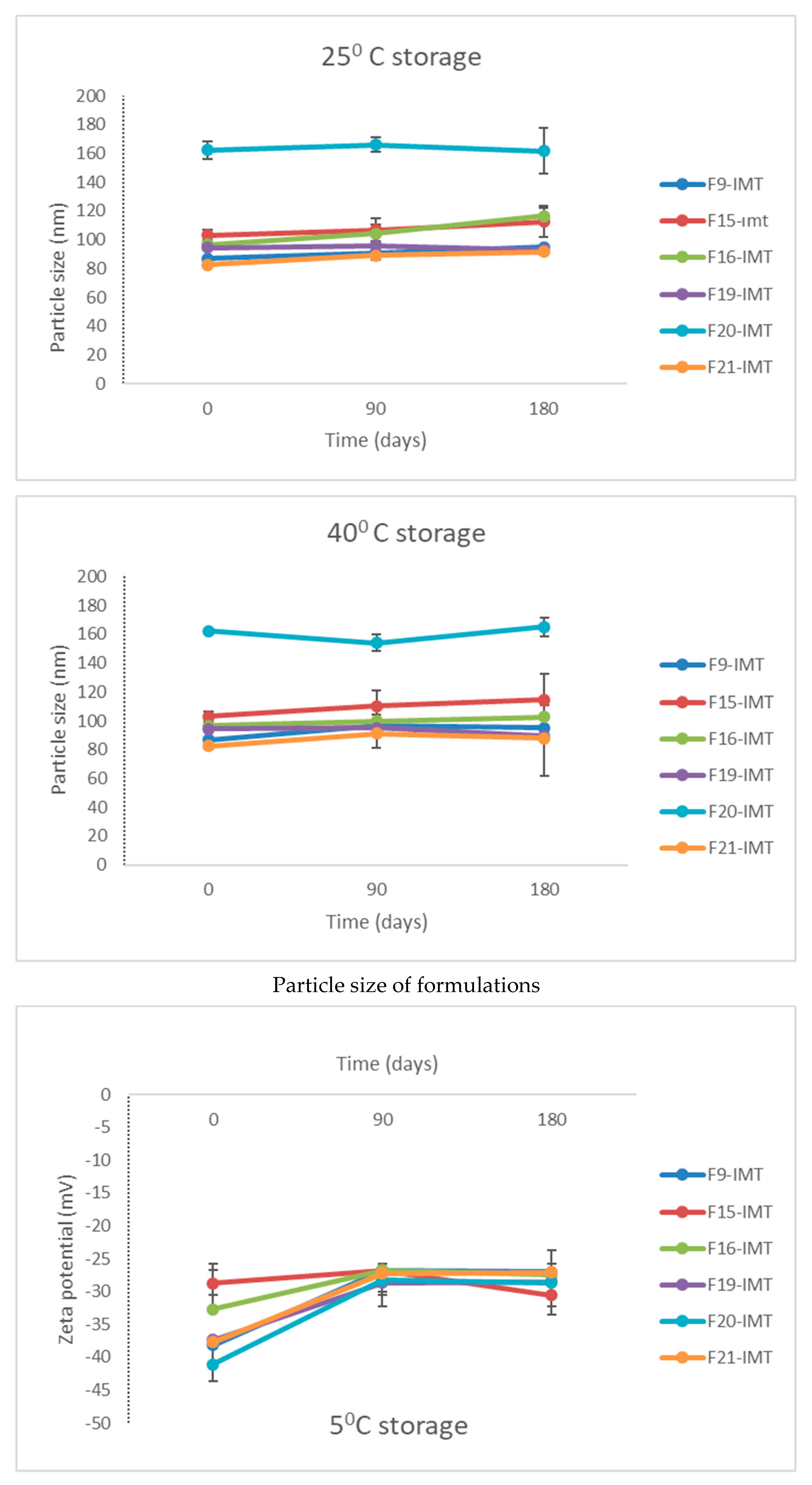 Nanomaterials 12 00250 g005b 550