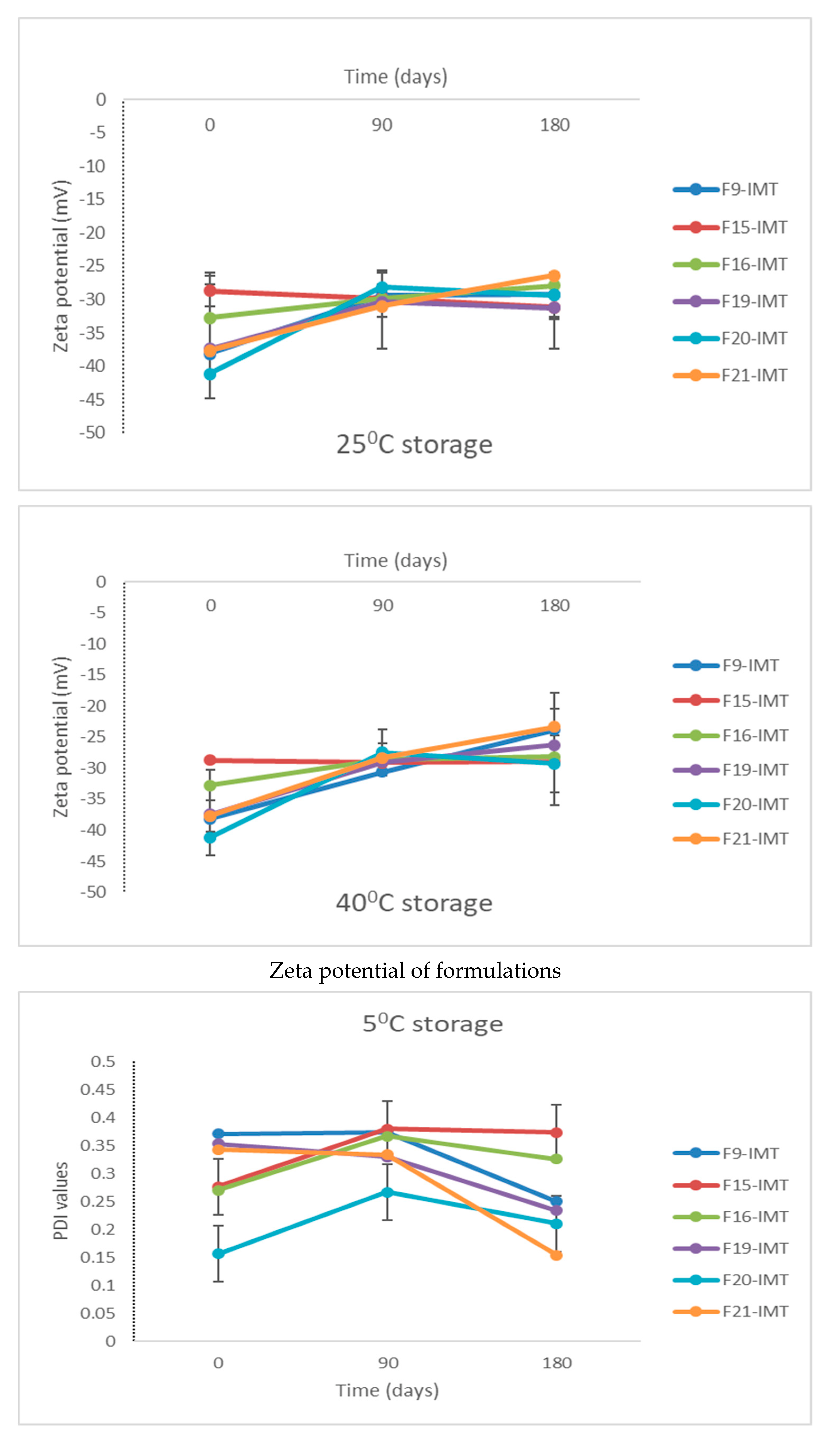 Nanomaterials 12 00250 g005c 550