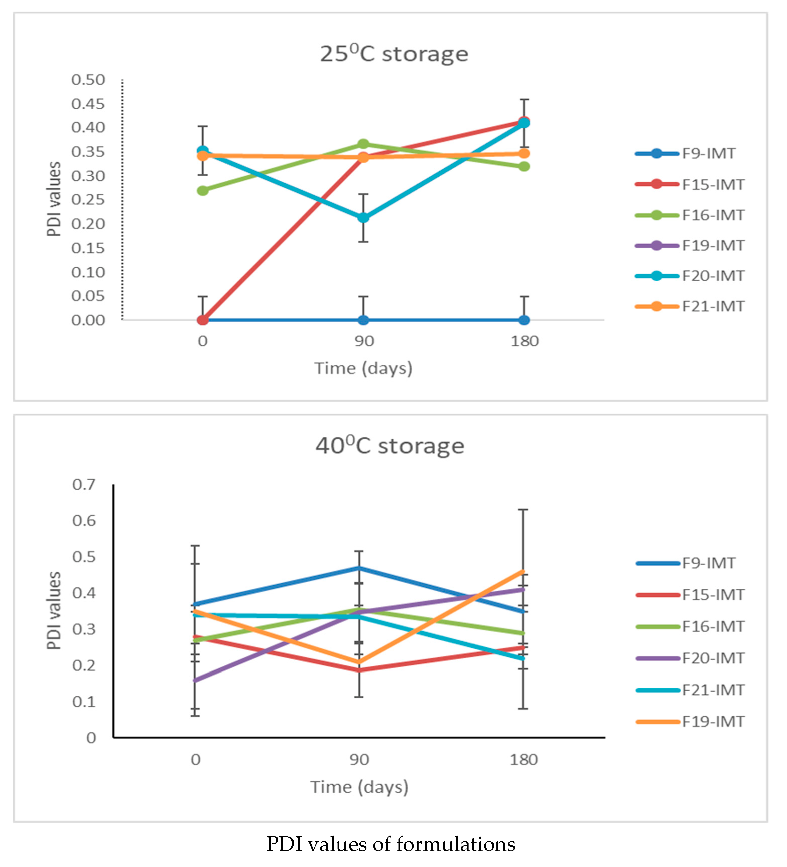 Nanomaterials 12 00250 g005d 550