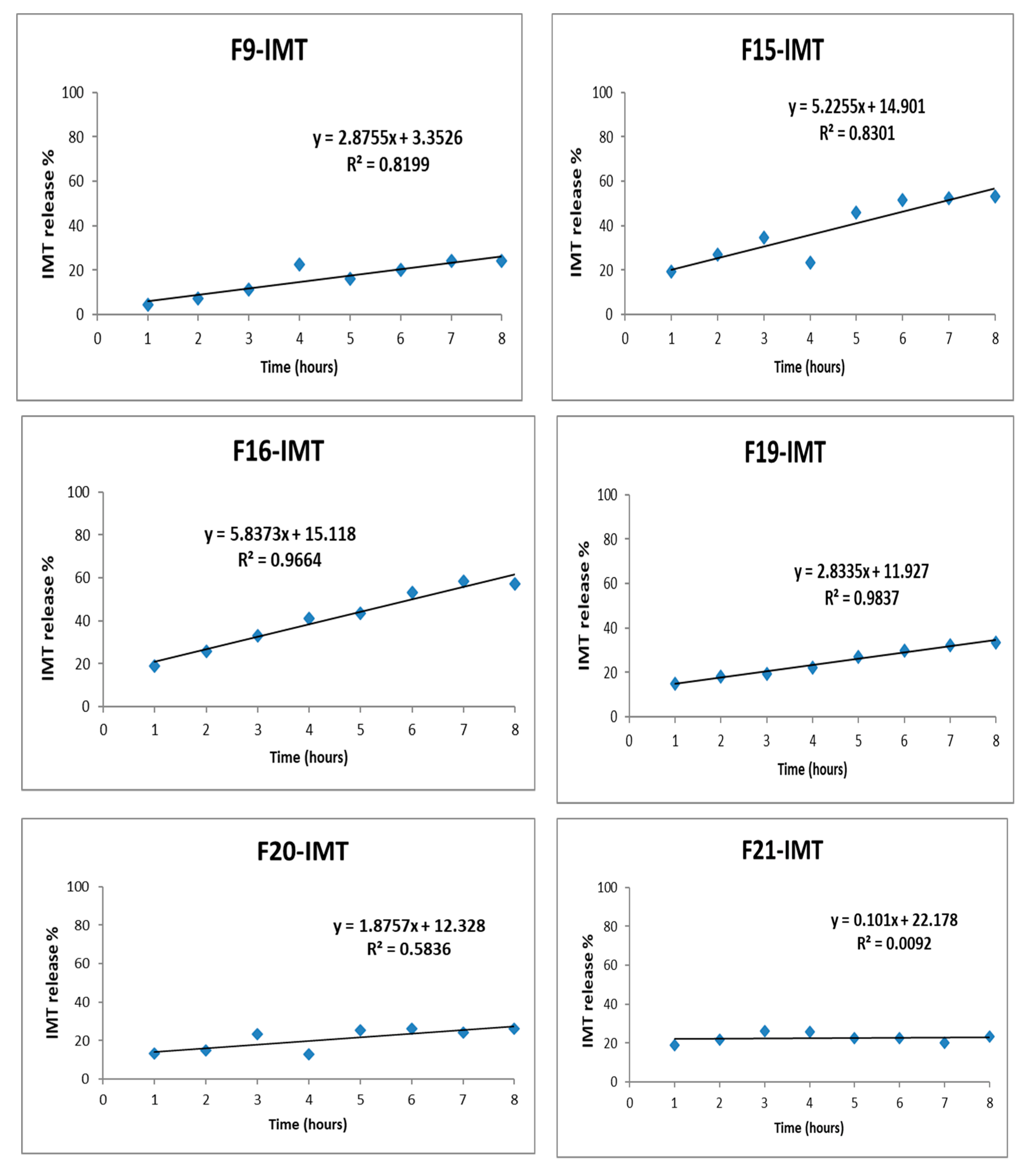 Nanomaterials 12 00250 g006 550