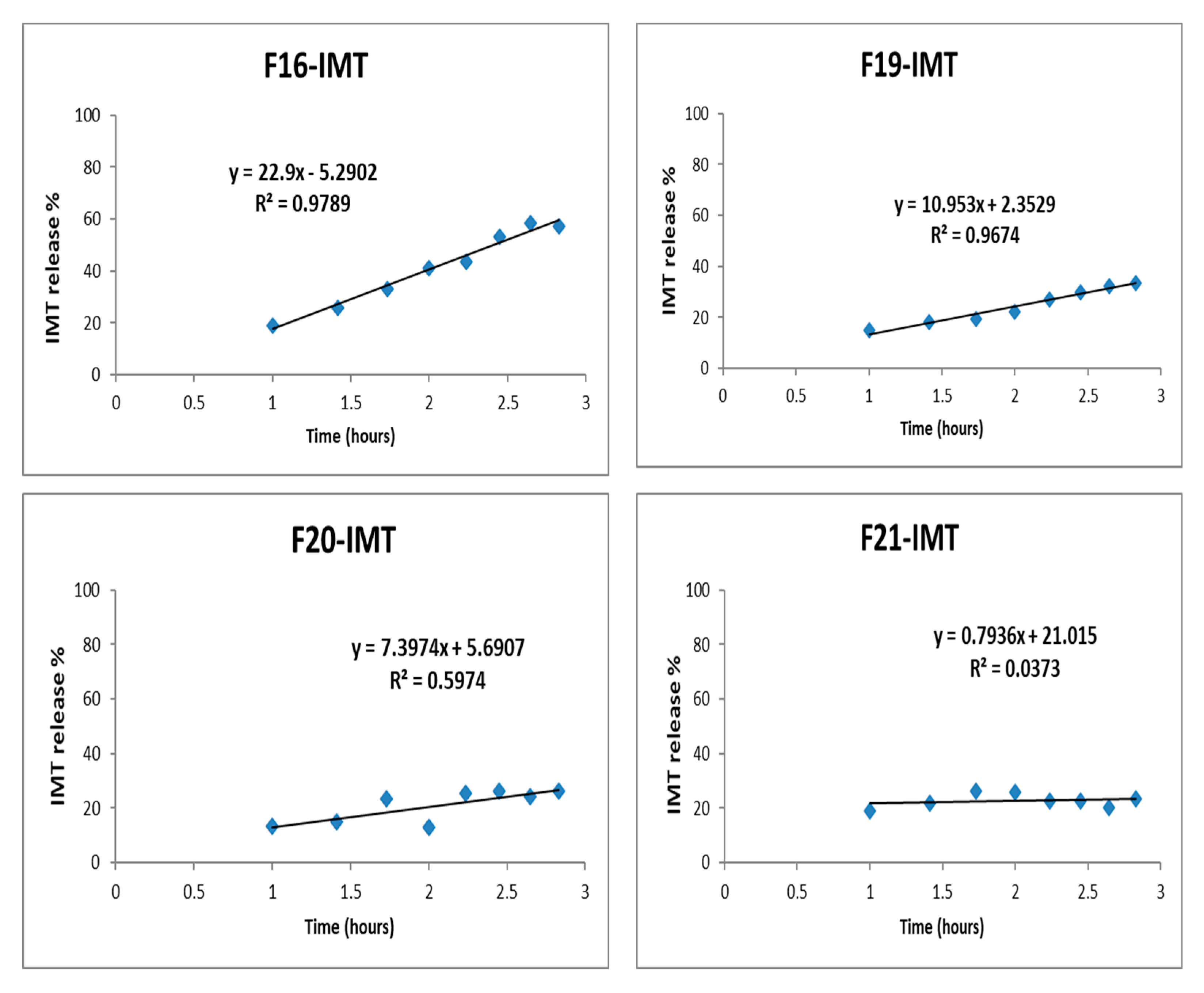 Nanomaterials 12 00250 g007b 550