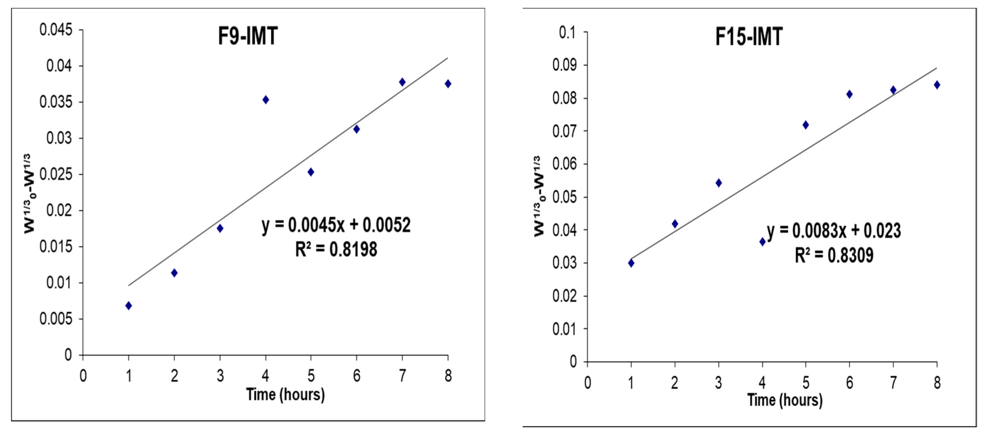 Nanomaterials 12 00250 g008a 550