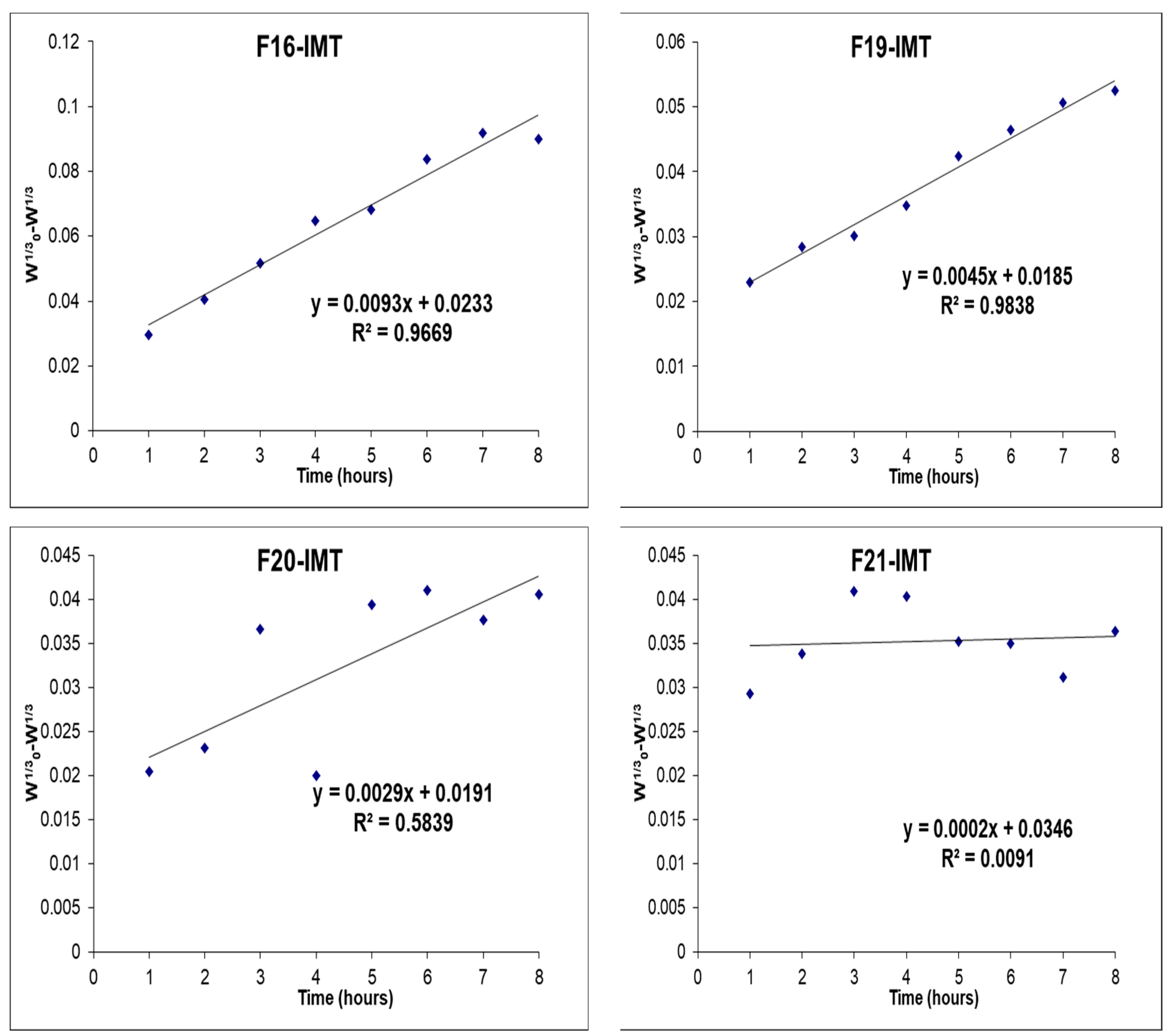 Nanomaterials 12 00250 g008b 550