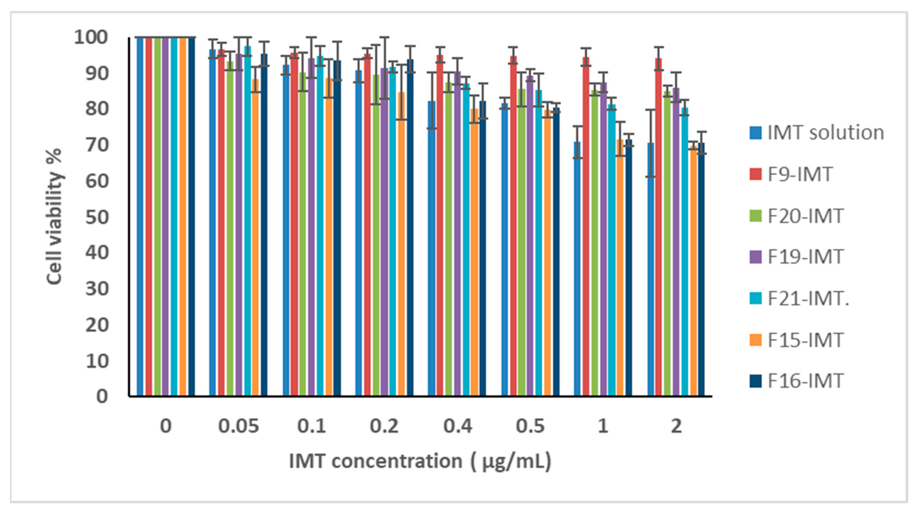 Nanomaterials 12 00250 g009 550