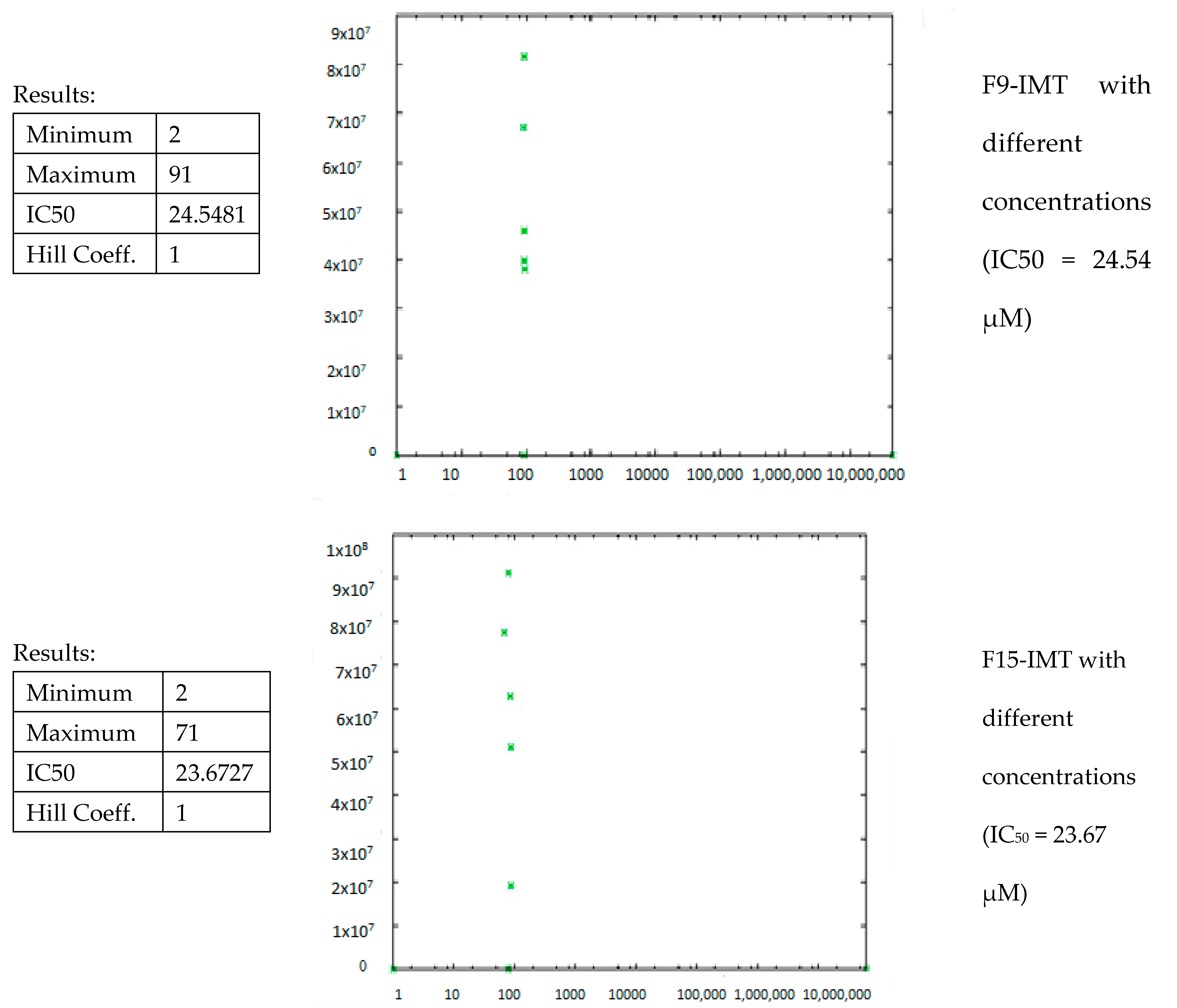 Nanomaterials 12 00250 g010a 550