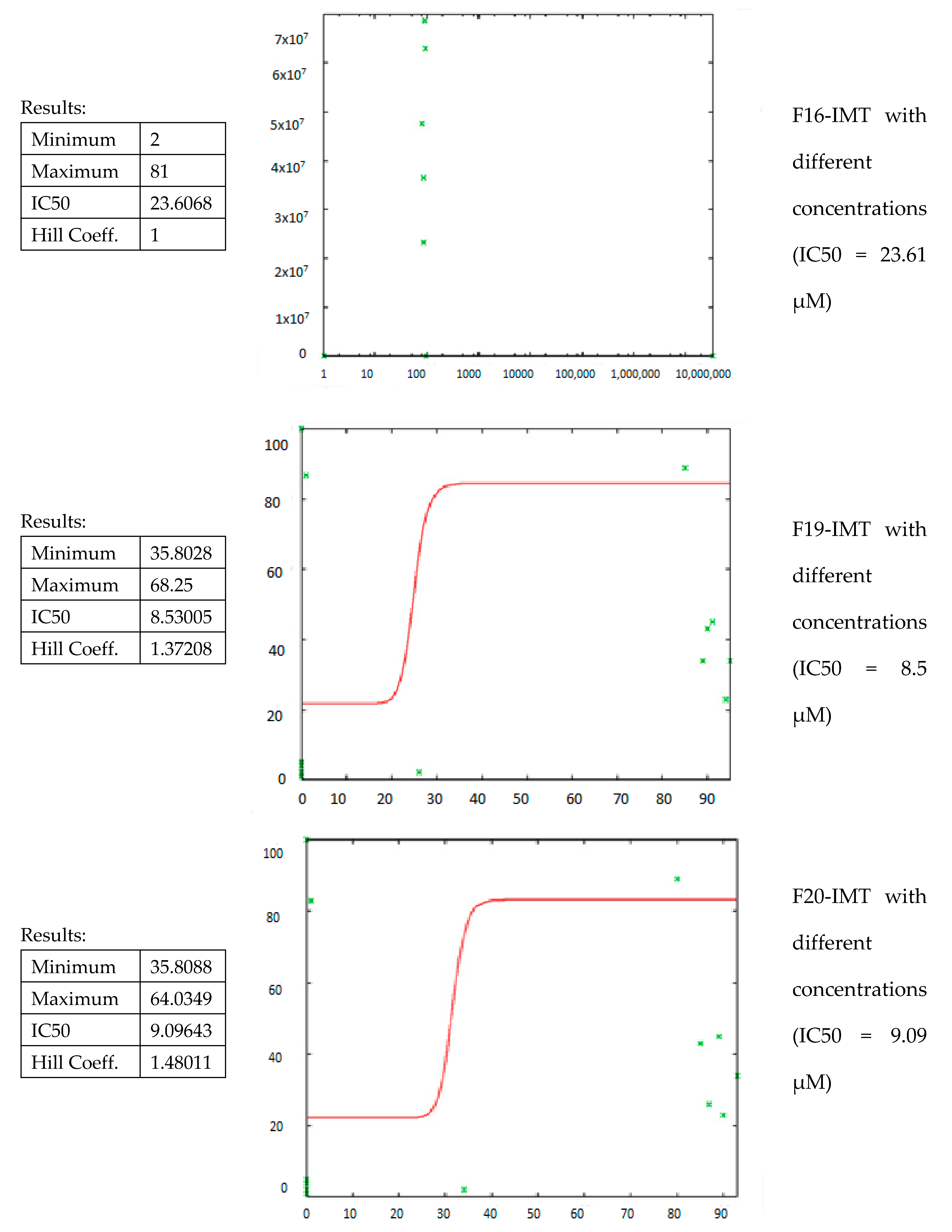 Nanomaterials 12 00250 g010b 550